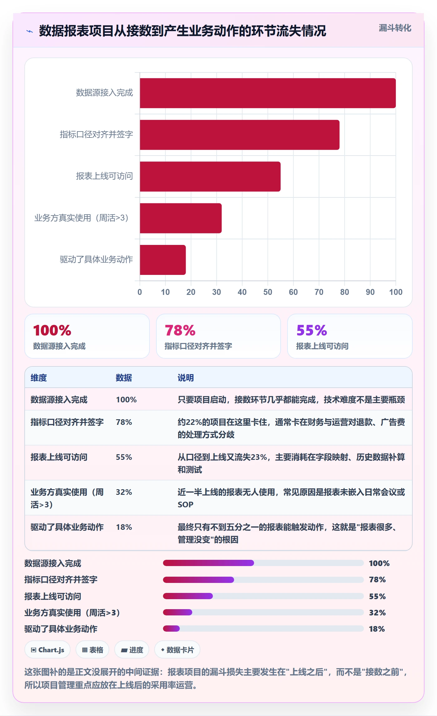 亚马逊软件落地清单：数据报表相关的案例拆解事项