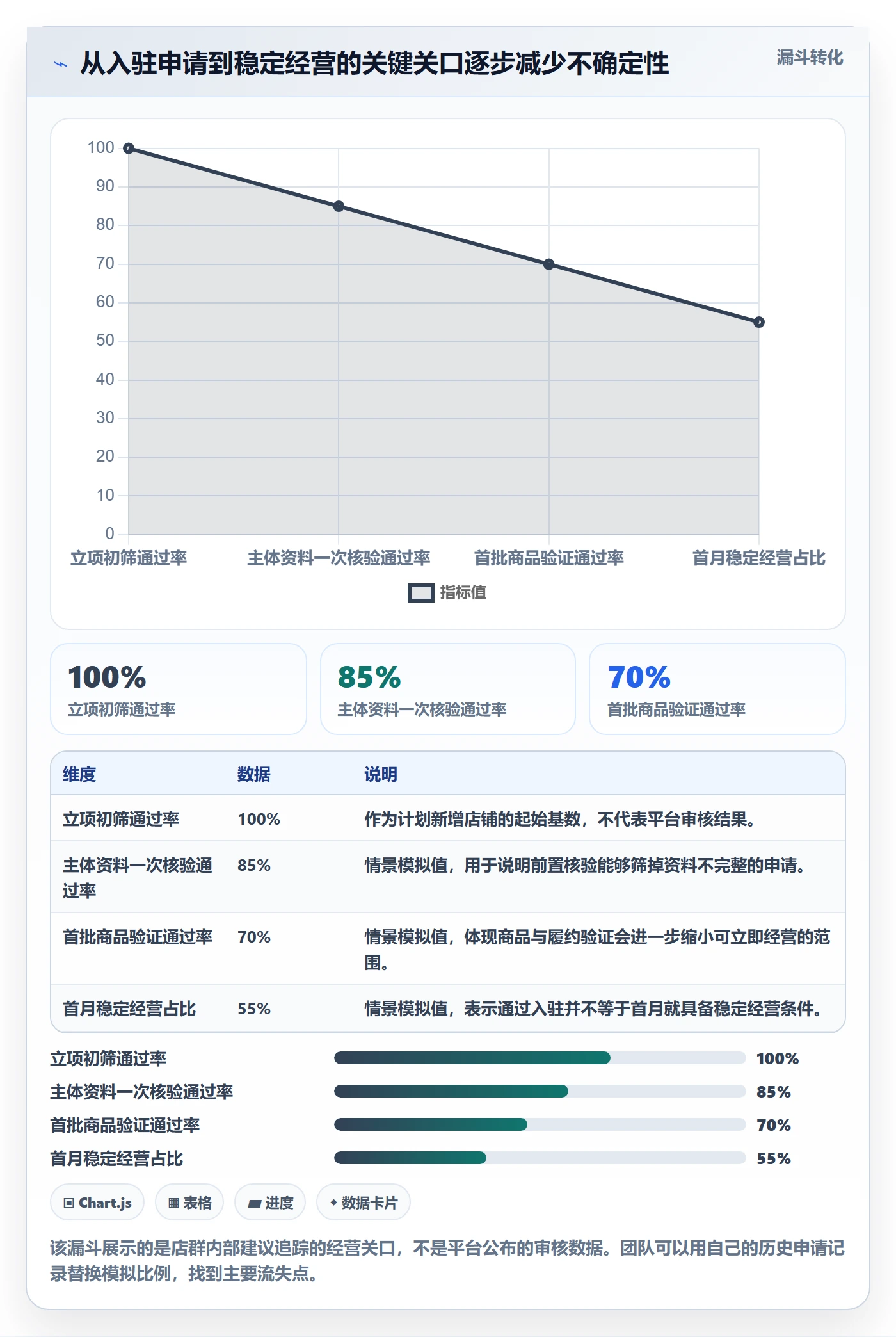 temu运营框架：把平台入驻纳入店群管理