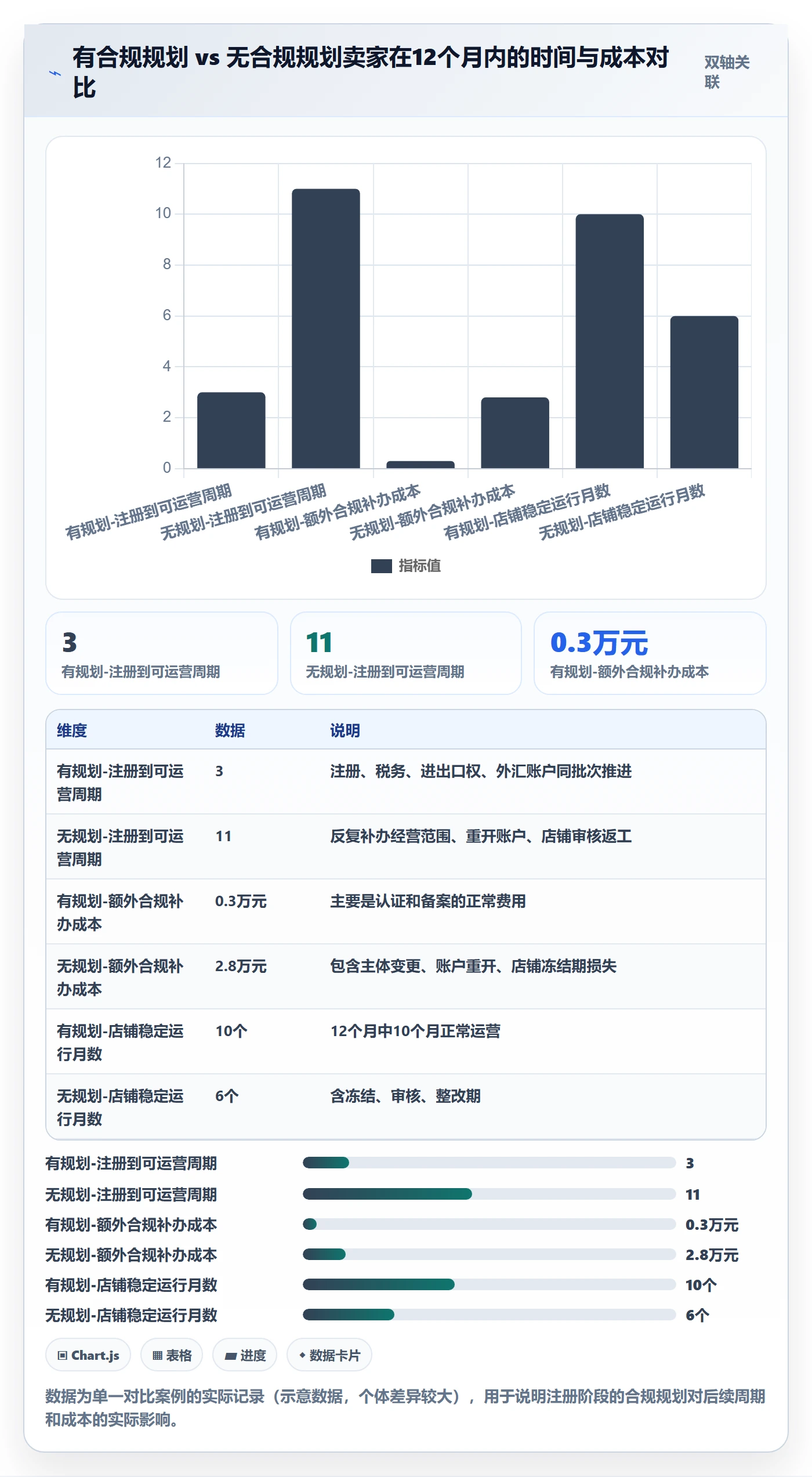 跨境电商一站式服务怎么落地？从公司注册讲清合规管理