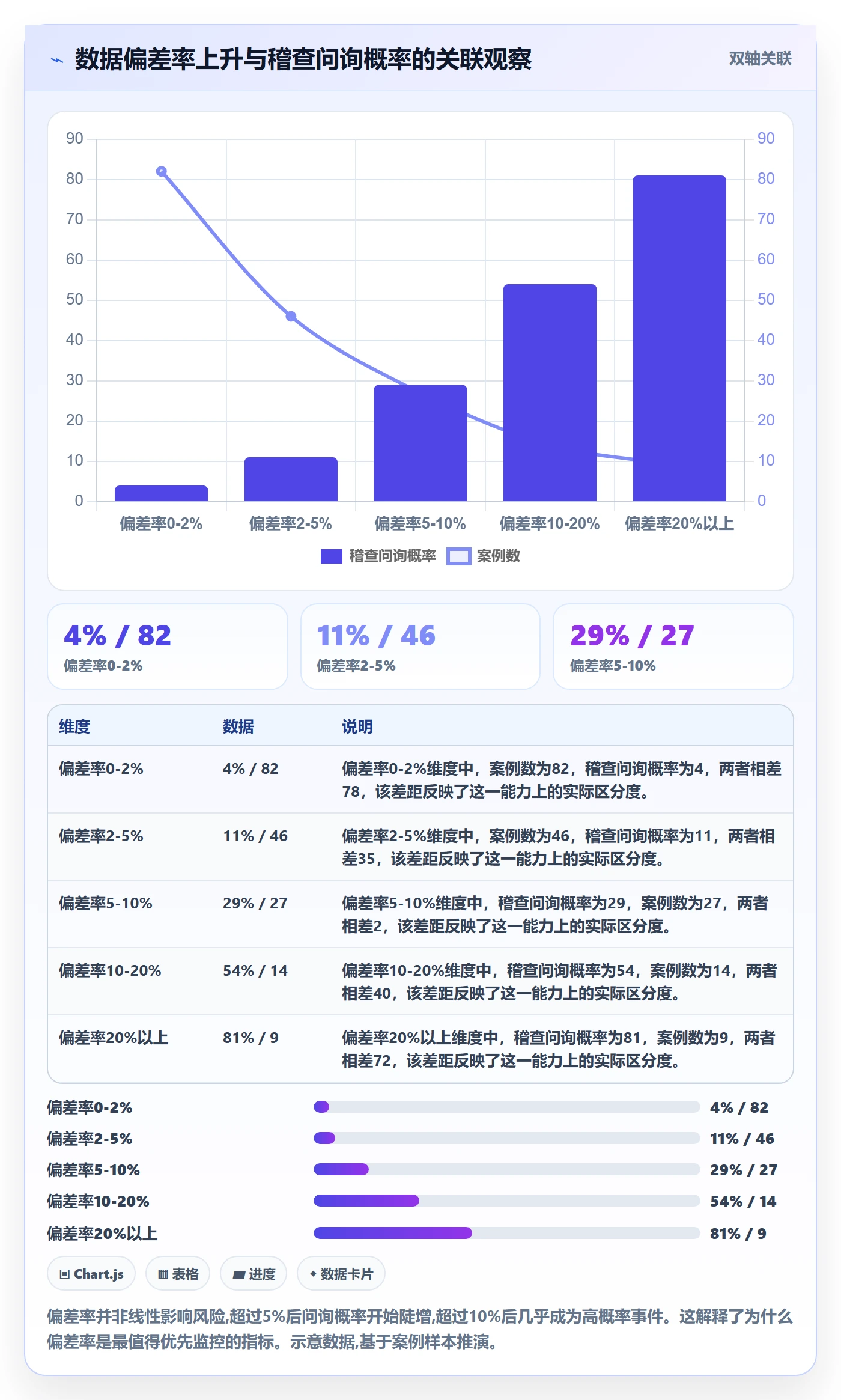 跨境电商一站式服务避坑指南：税务合规环节的指标体系要注意什么