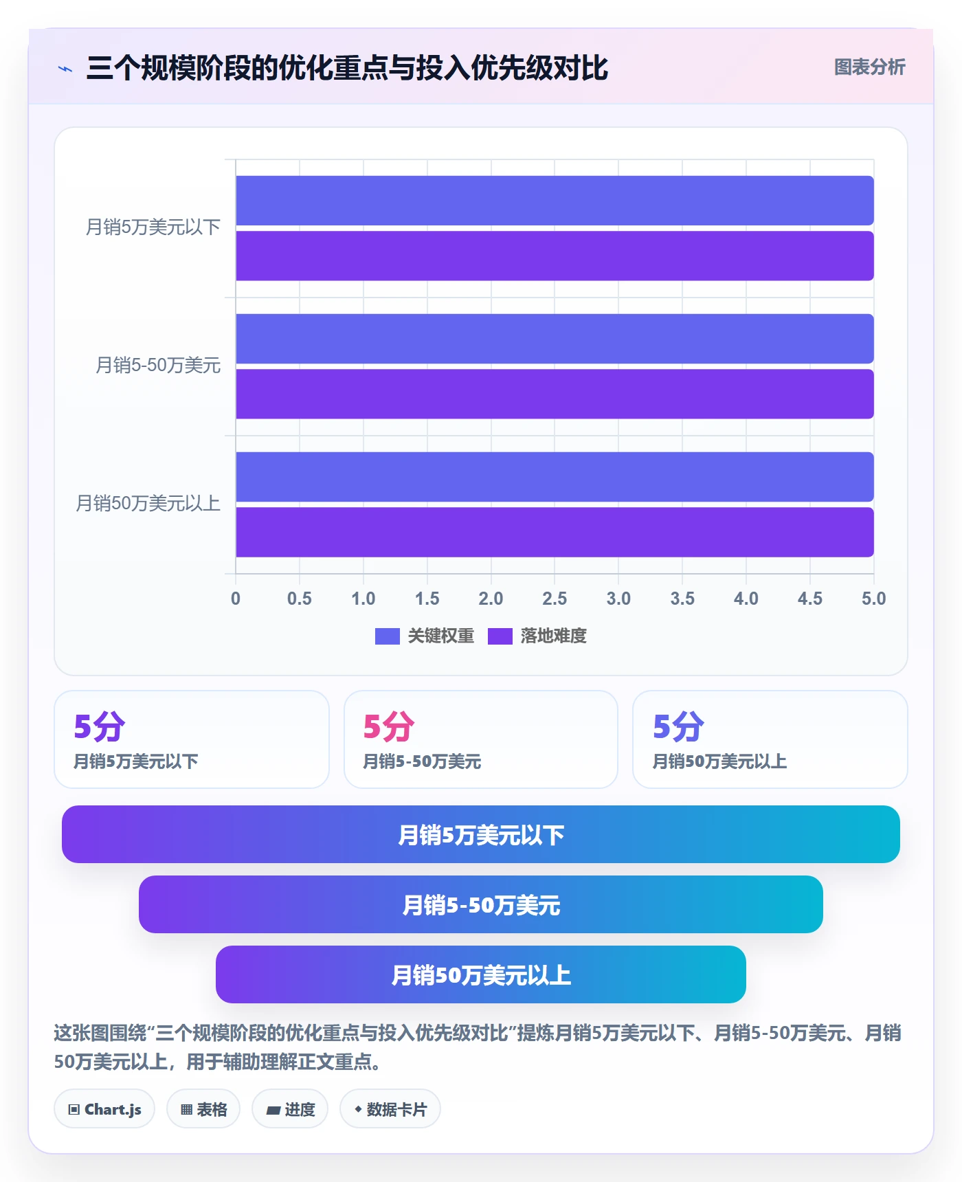 跨境电商一站式服务优化清单：运营推广与日常管理的关键动作