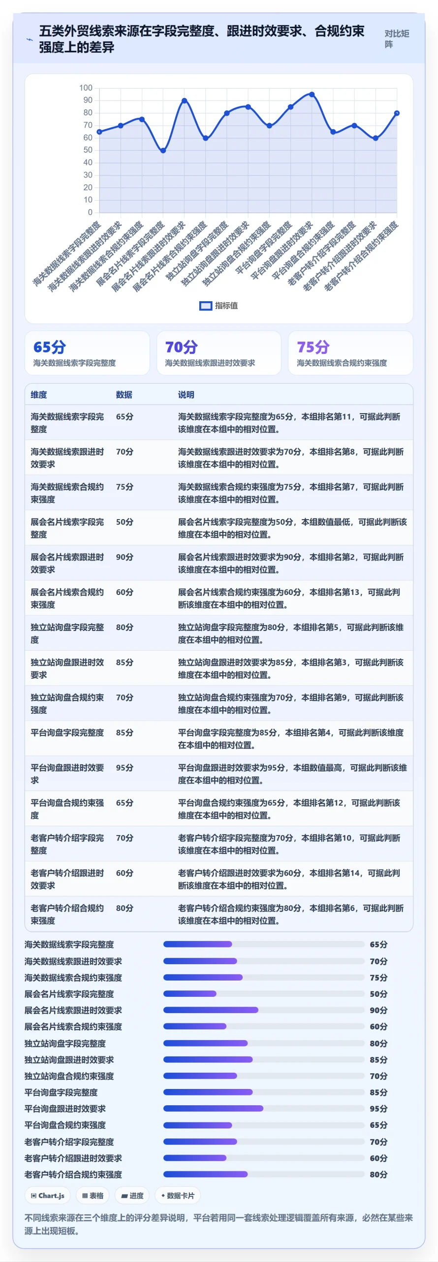 外贸数据分析平台执行标准：销售线索环节如何体现核心功能