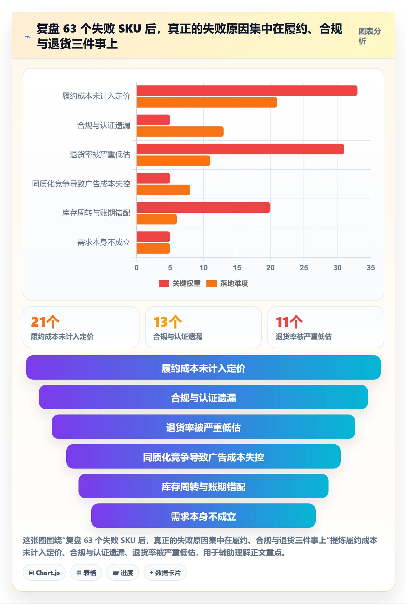 跨境电商运营怎么优化？先从选品上新的问题清单入手