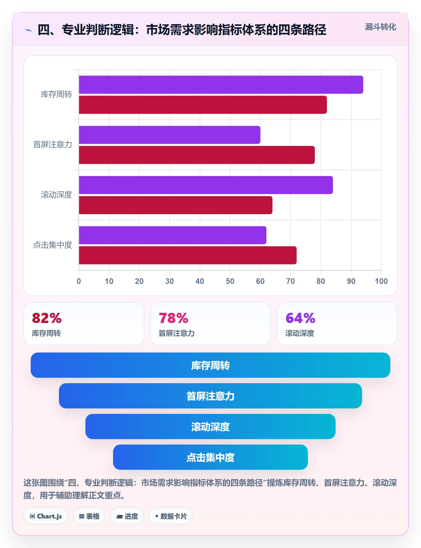 四、专业判断逻辑：市场需求影响指标体系的四条路径