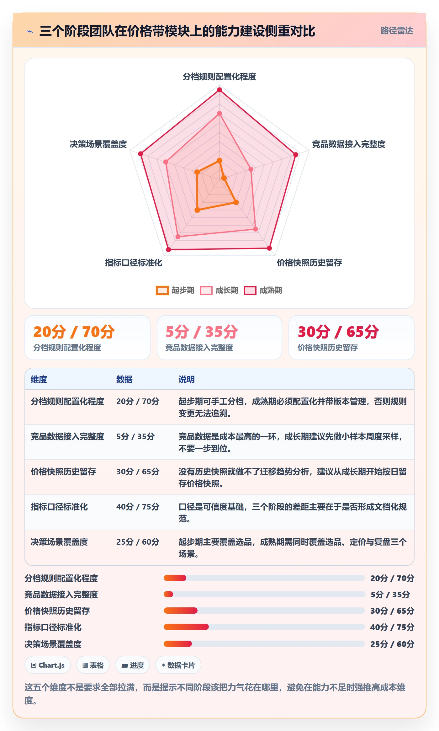 商品分析系统搭建全解析：重点看懂价格带
