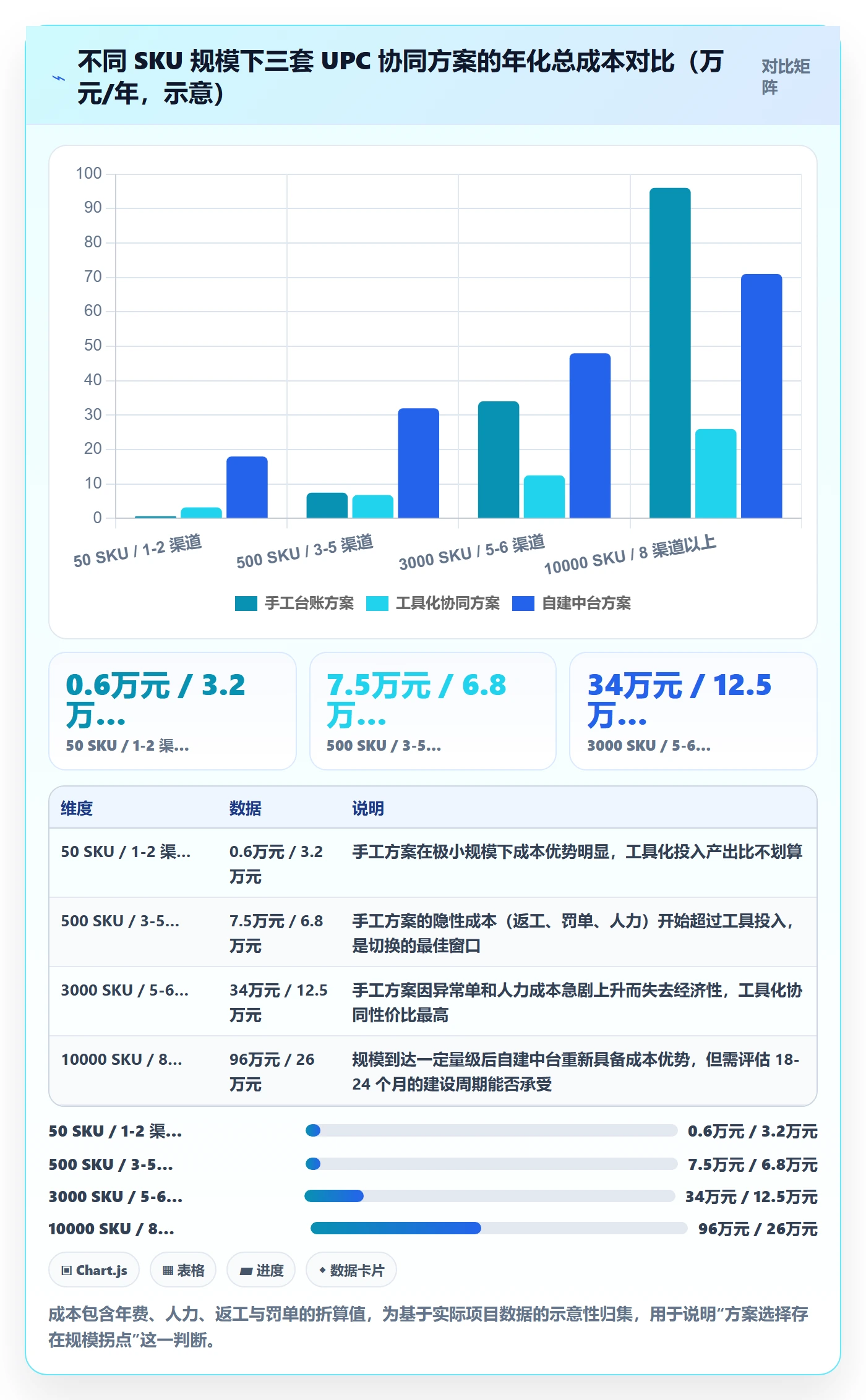 UPC码方案设计：GS1注册场景的供应链协同怎么做