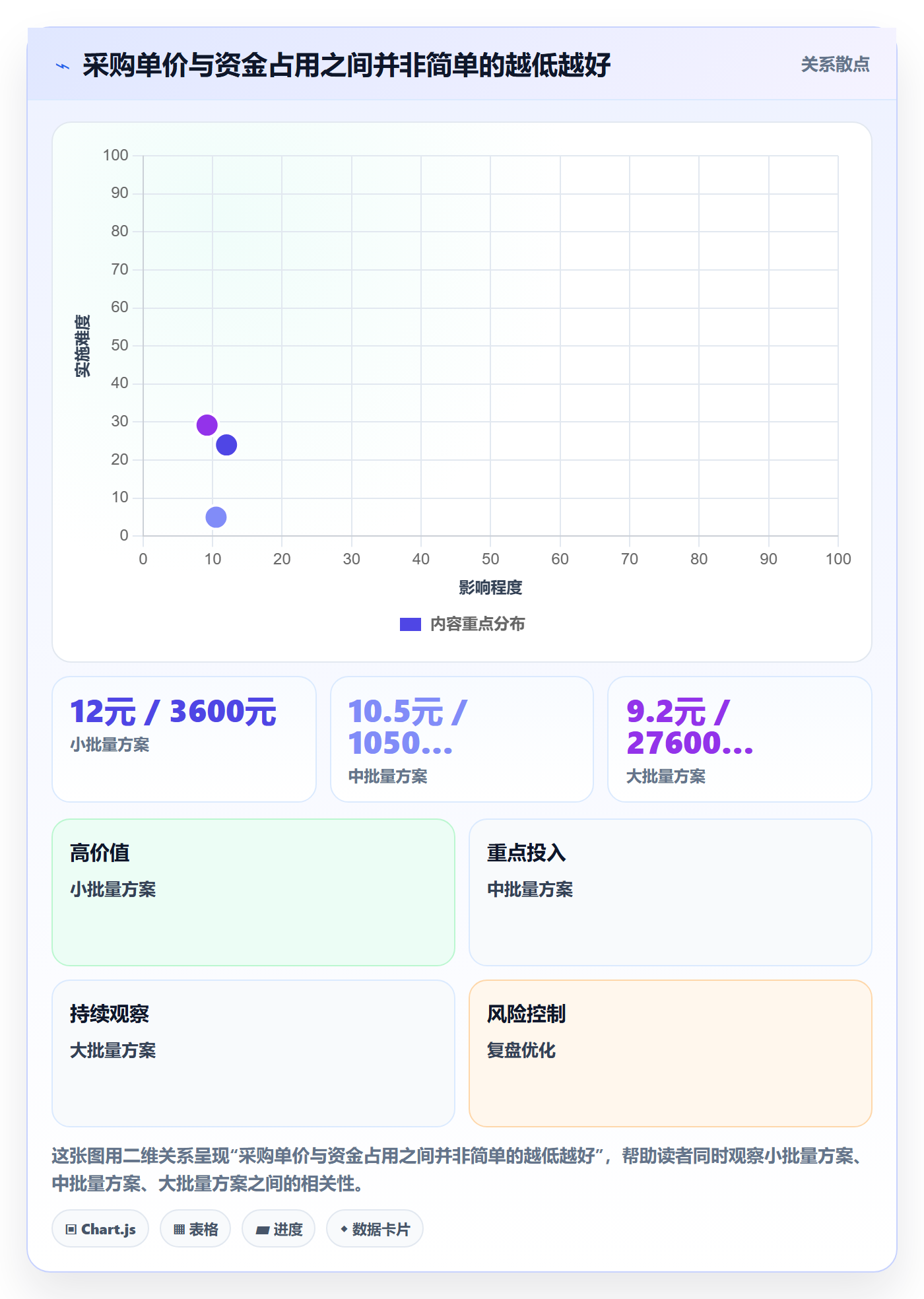 temu规划方法：选品定价与新手避坑如何衔接