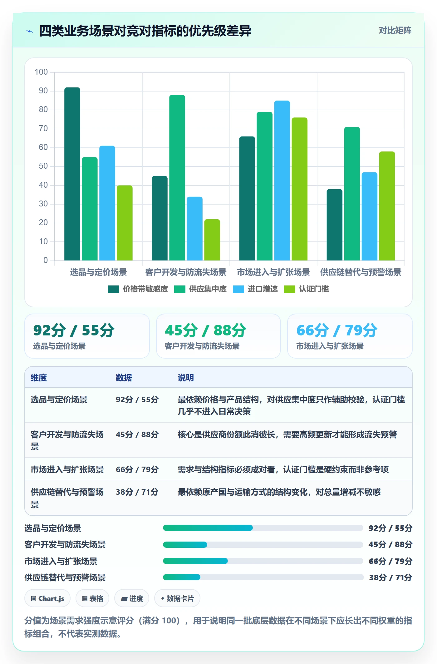 外贸数据分析平台场景解析：竞争对手中的指标体系怎么处理