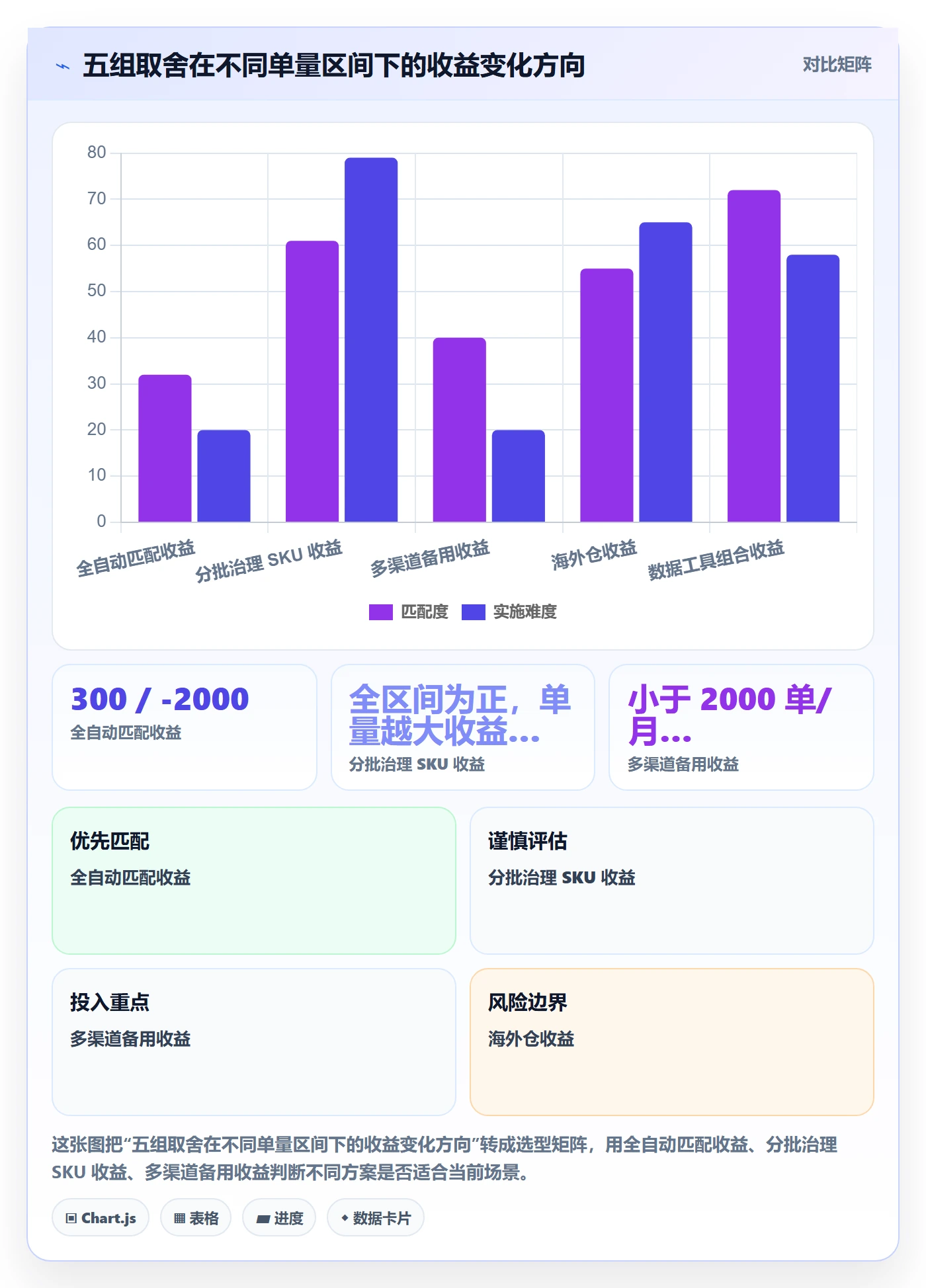 erp跨境电商配置指南:物流对接需要哪些中小商家设置