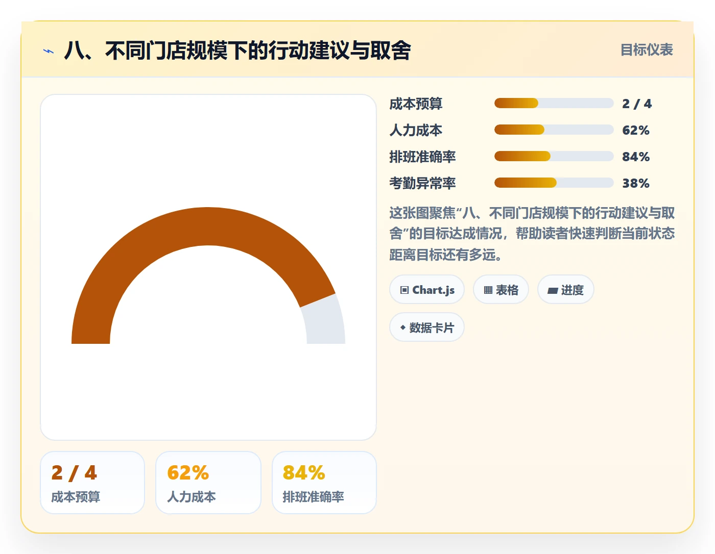 八、不同门店规模下的行动建议与取舍