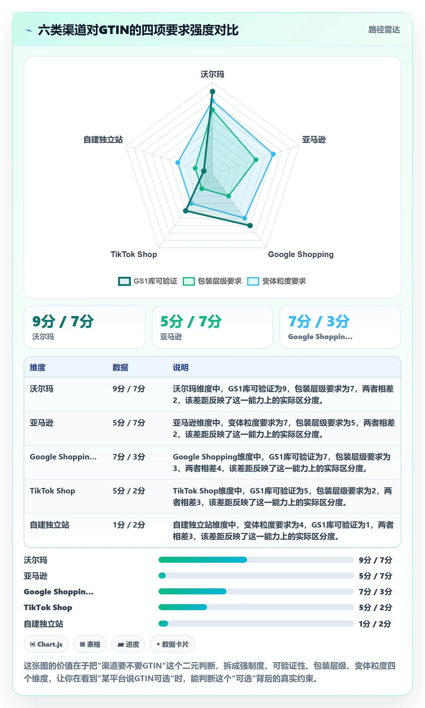 UPC码怎么落地？从豁免申请讲清供应链协同