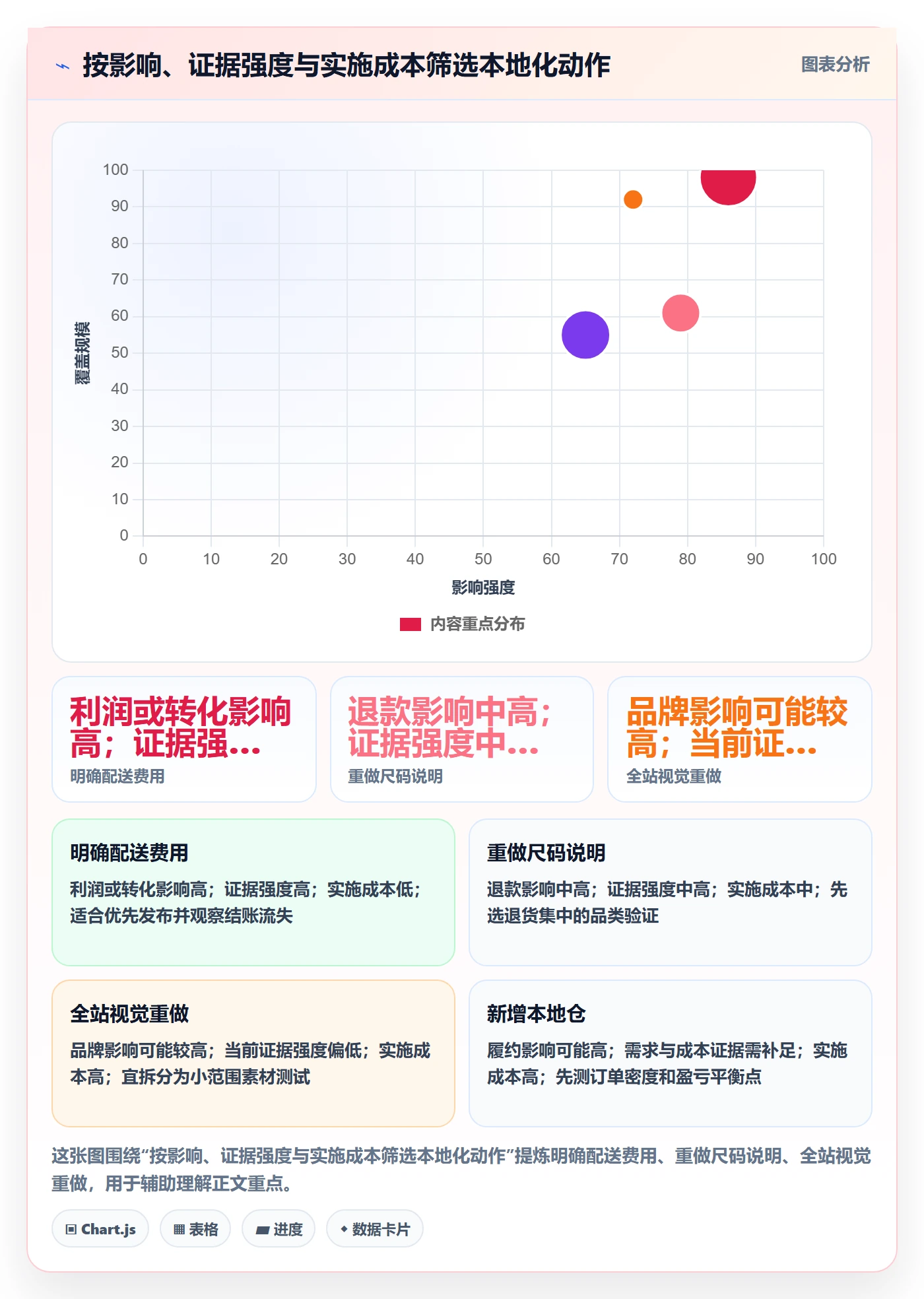 跨境电商多店经营全解析：重点看懂本地化运营