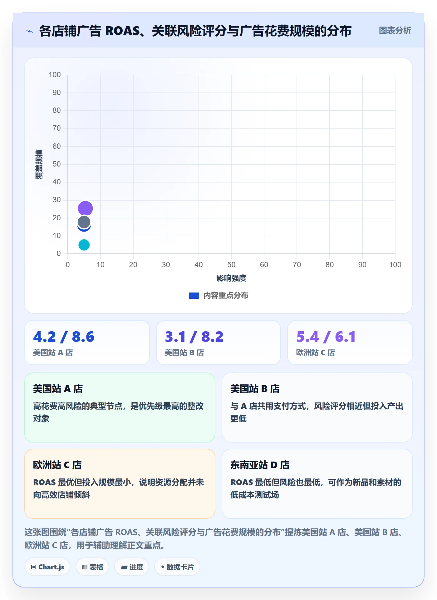 跨境电商运营业务拆解：广告投放为什么影响多店经营