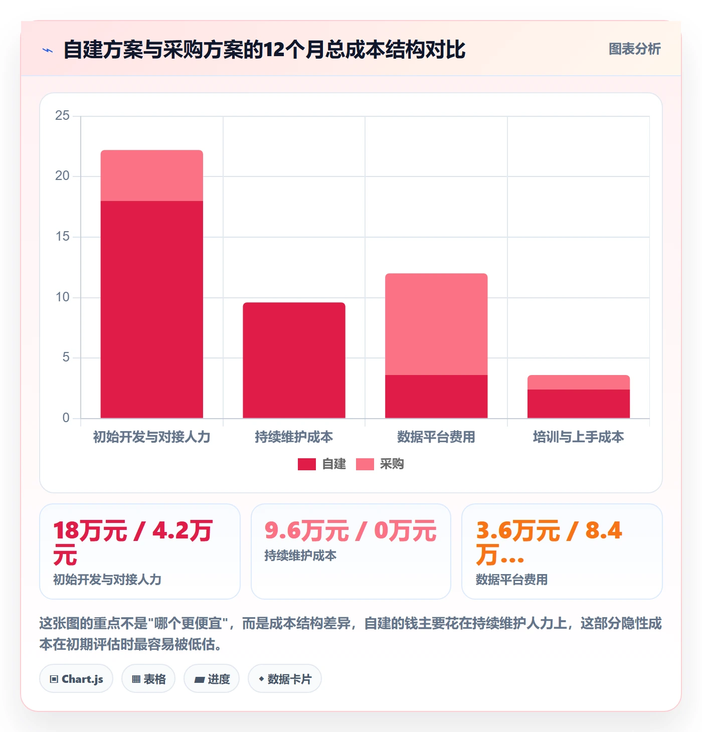 跨境电商运营实战复盘：从广告投放验证自动化方案效果