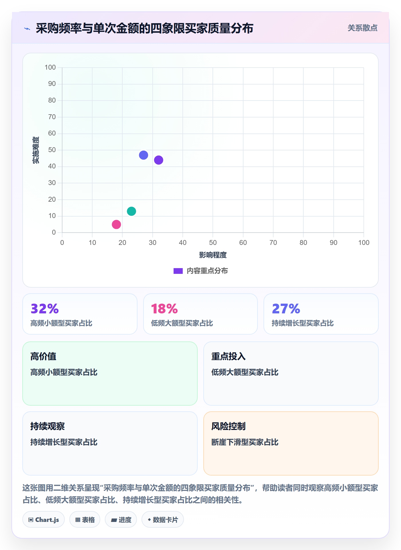 想做好外贸数据分析平台，先掌握入门指南中的买家查询