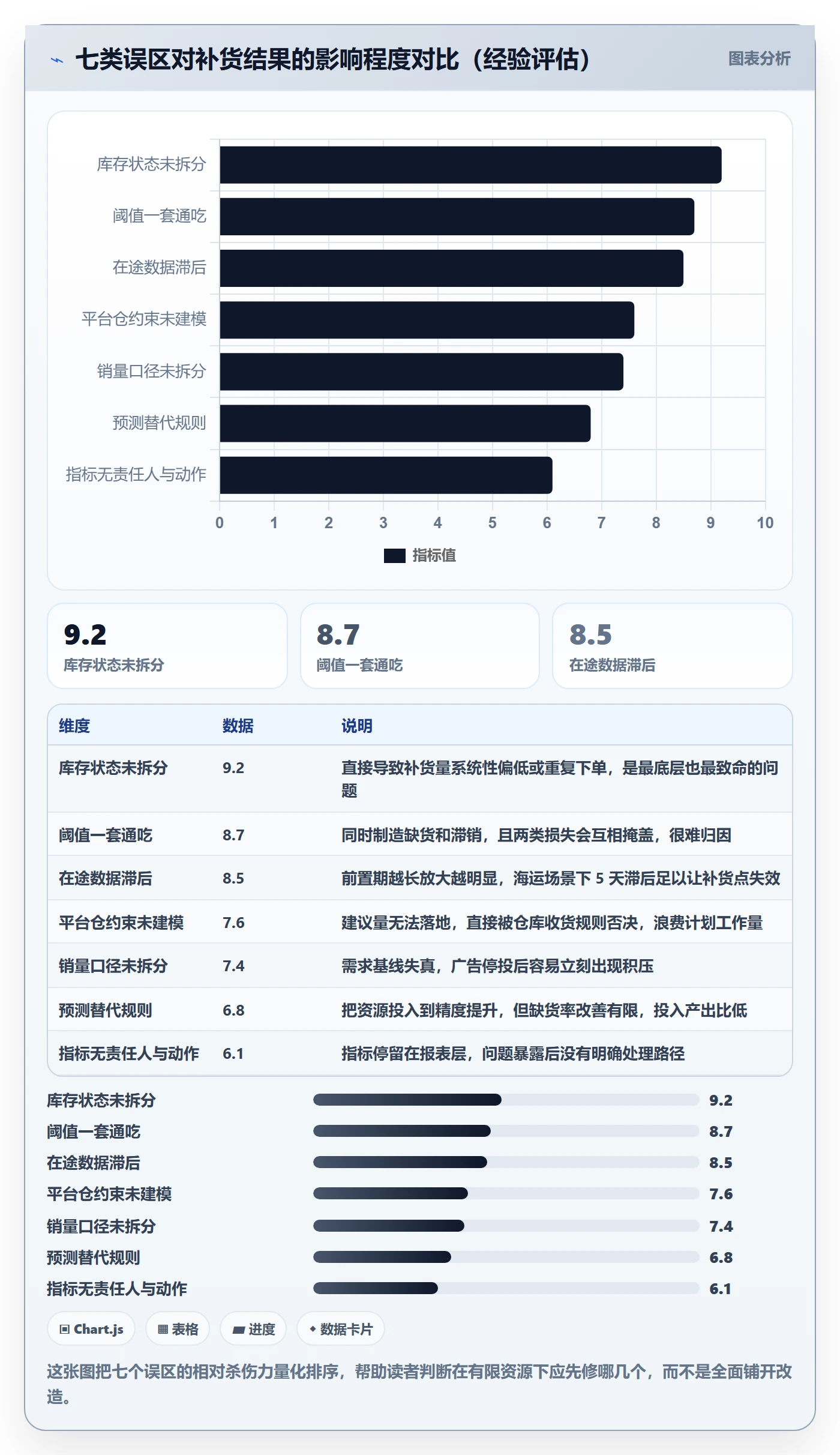 erp跨境电商场景解析:采购补货中的指标体系怎么处理