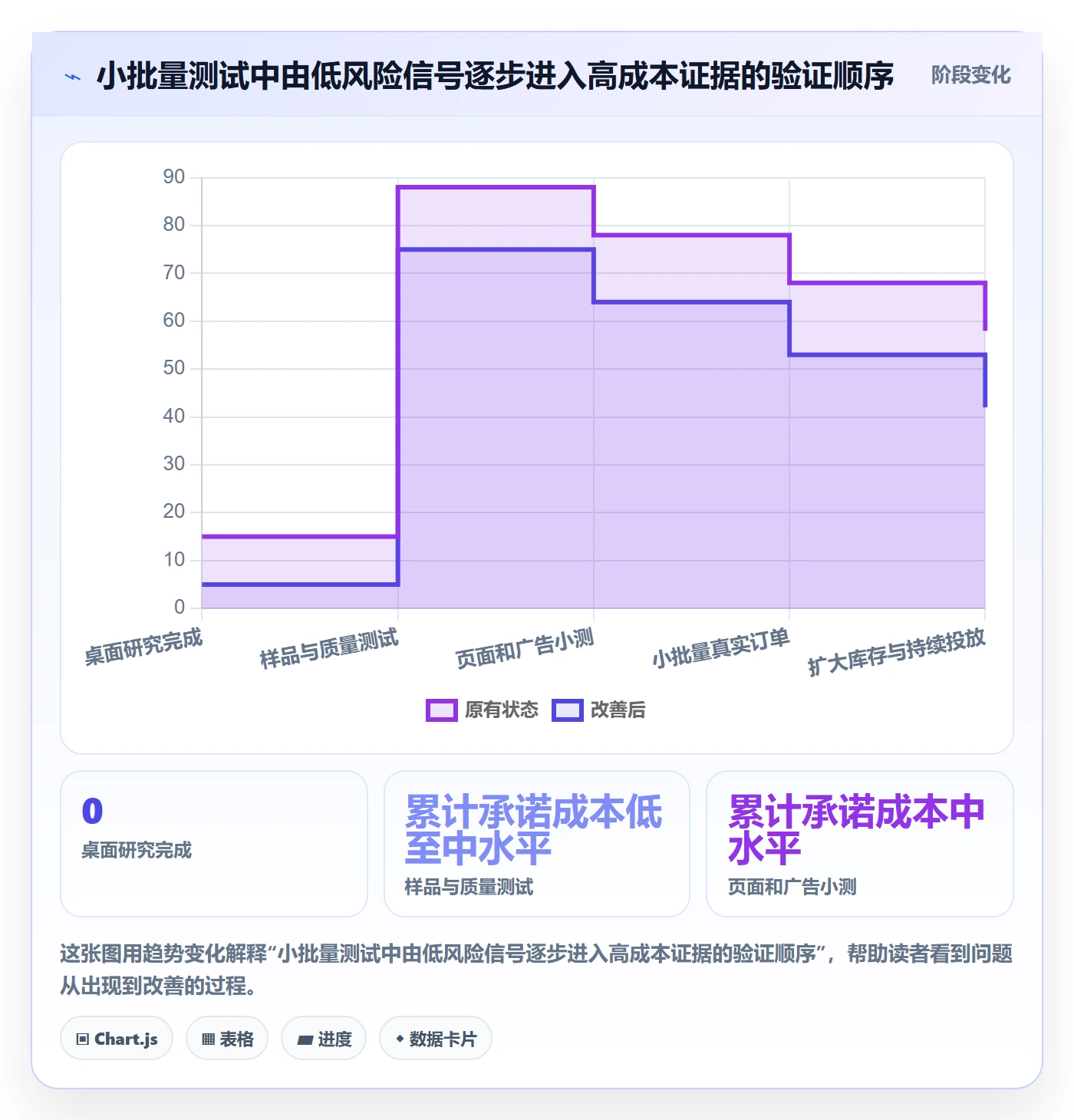 跨境电商实战复盘：从选品策略验证市场调研效果