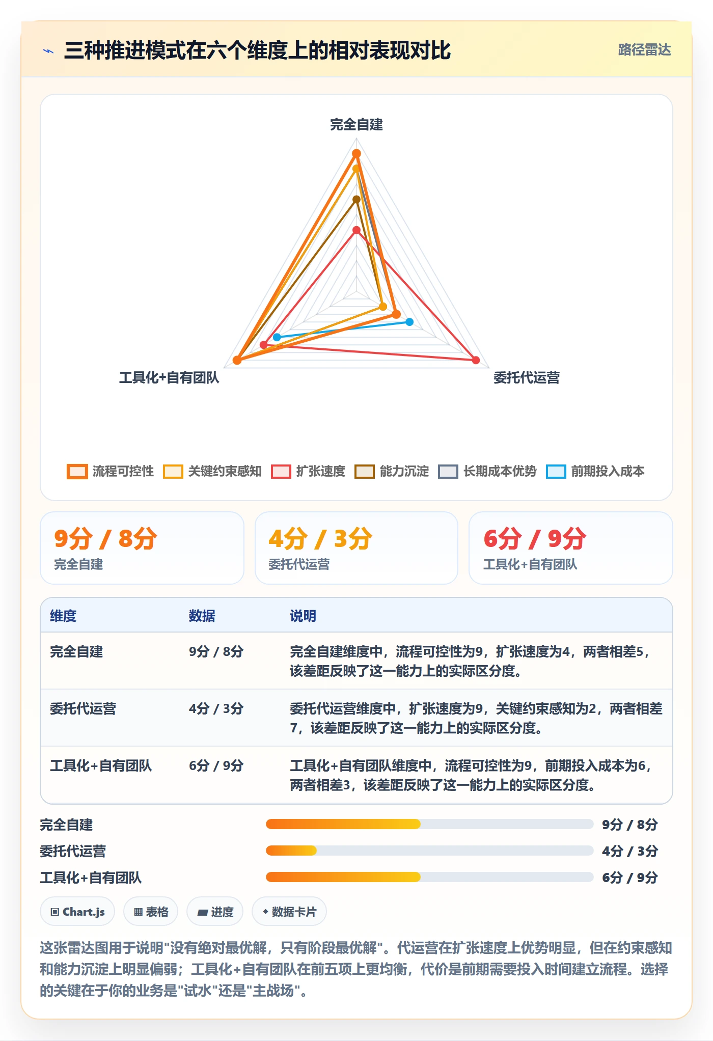 跨境电商一站式服务规划方法：平台入驻与流程设计如何衔接