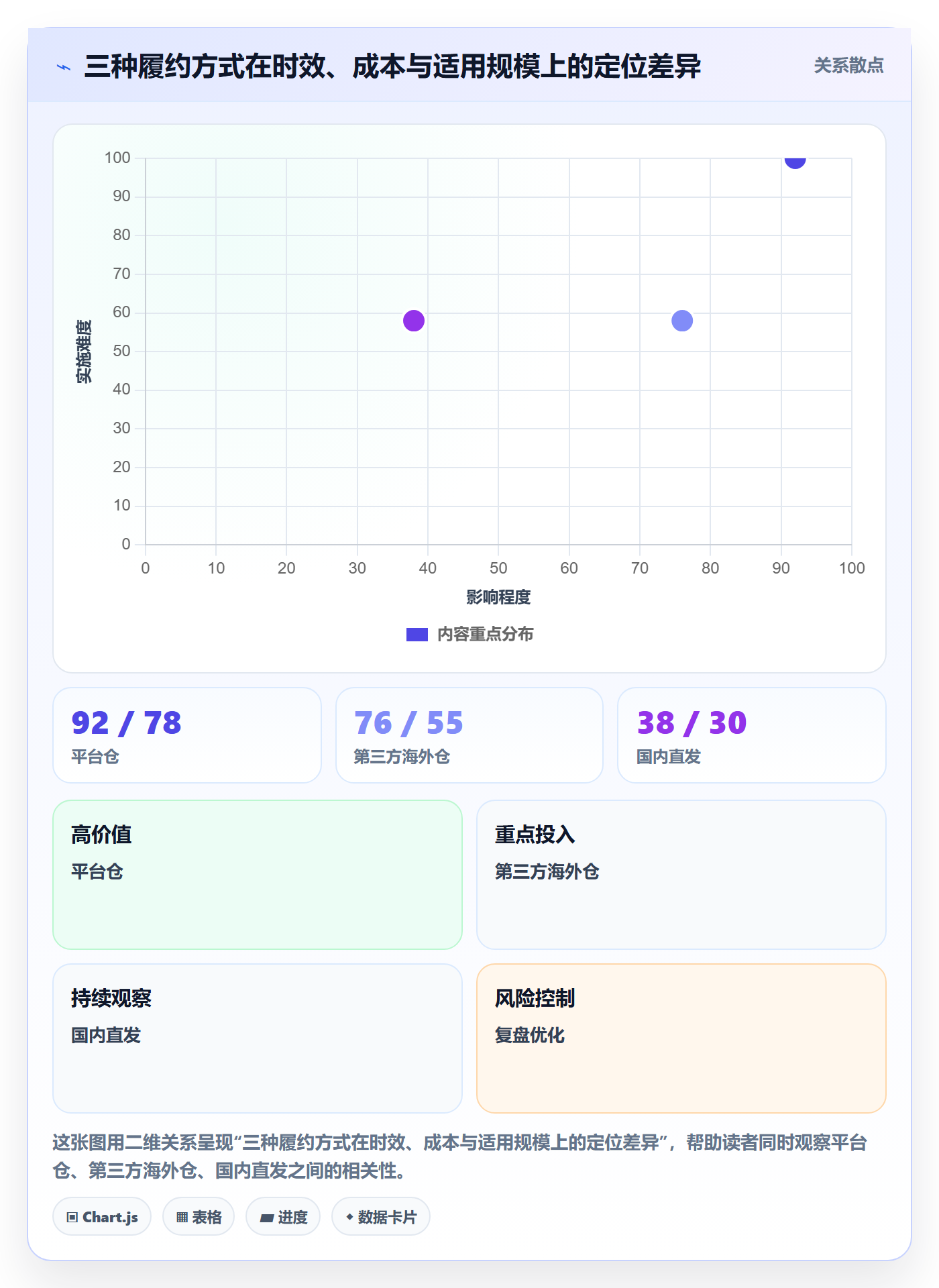 erp跨境电商从0到1：采购补货的跨境物流与操作要点