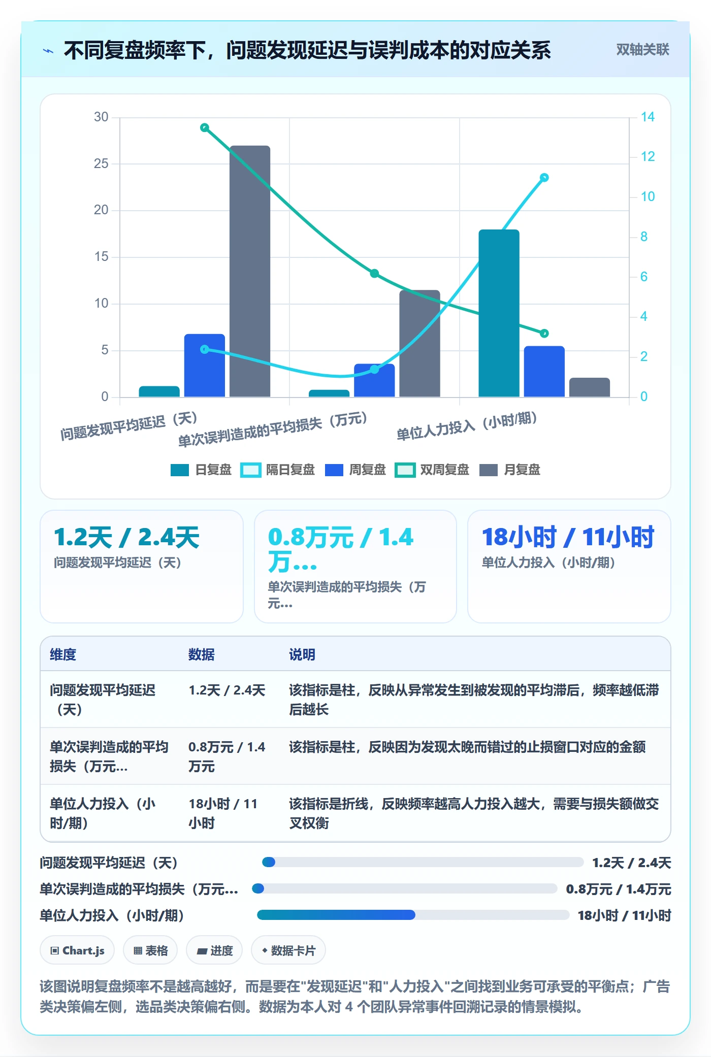 跨境电商运营避坑指南：数据复盘环节的日常管理要注意什么