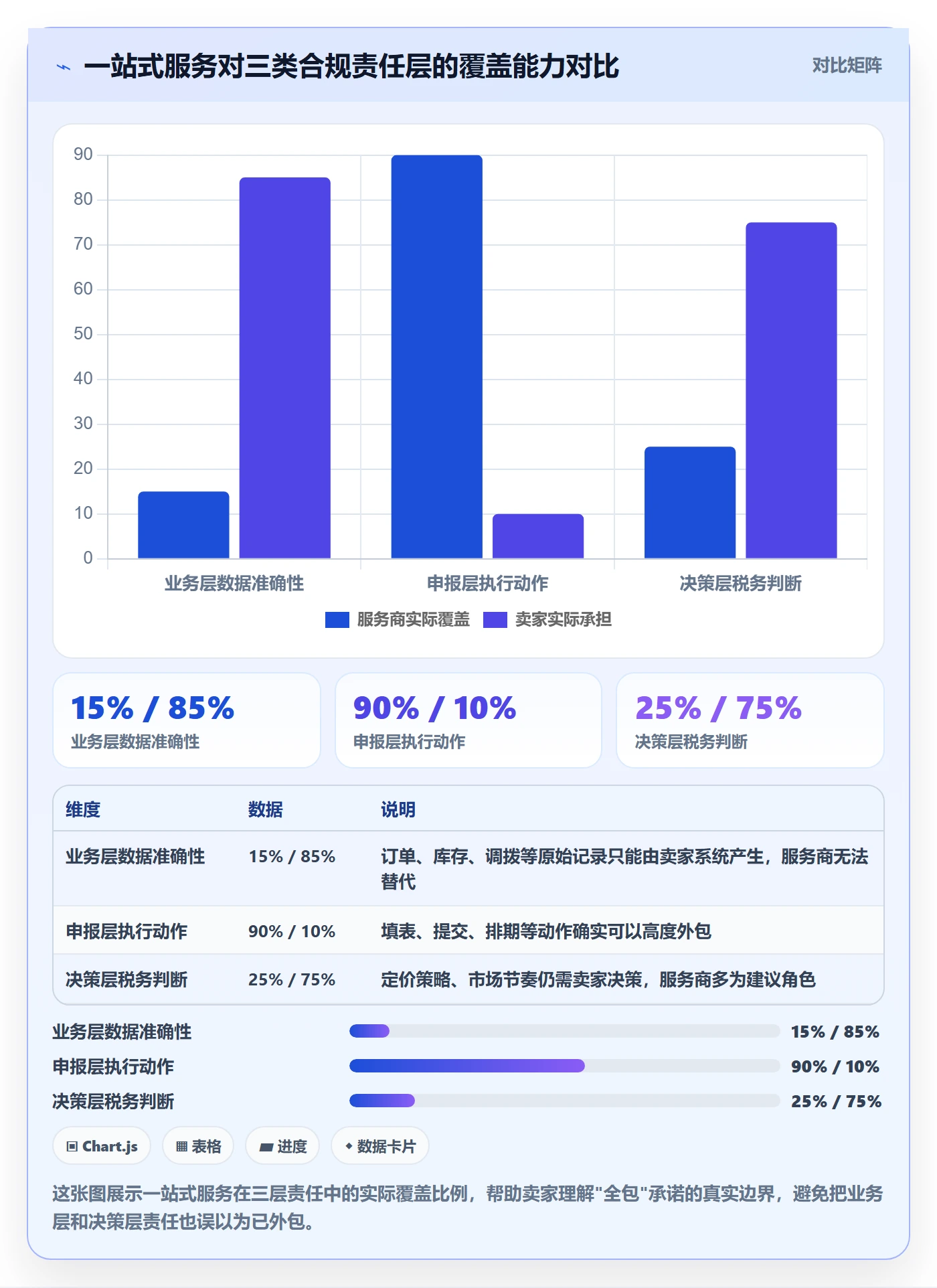 跨境电商一站式服务怎么用？税务合规场景下的精细化运营拆解