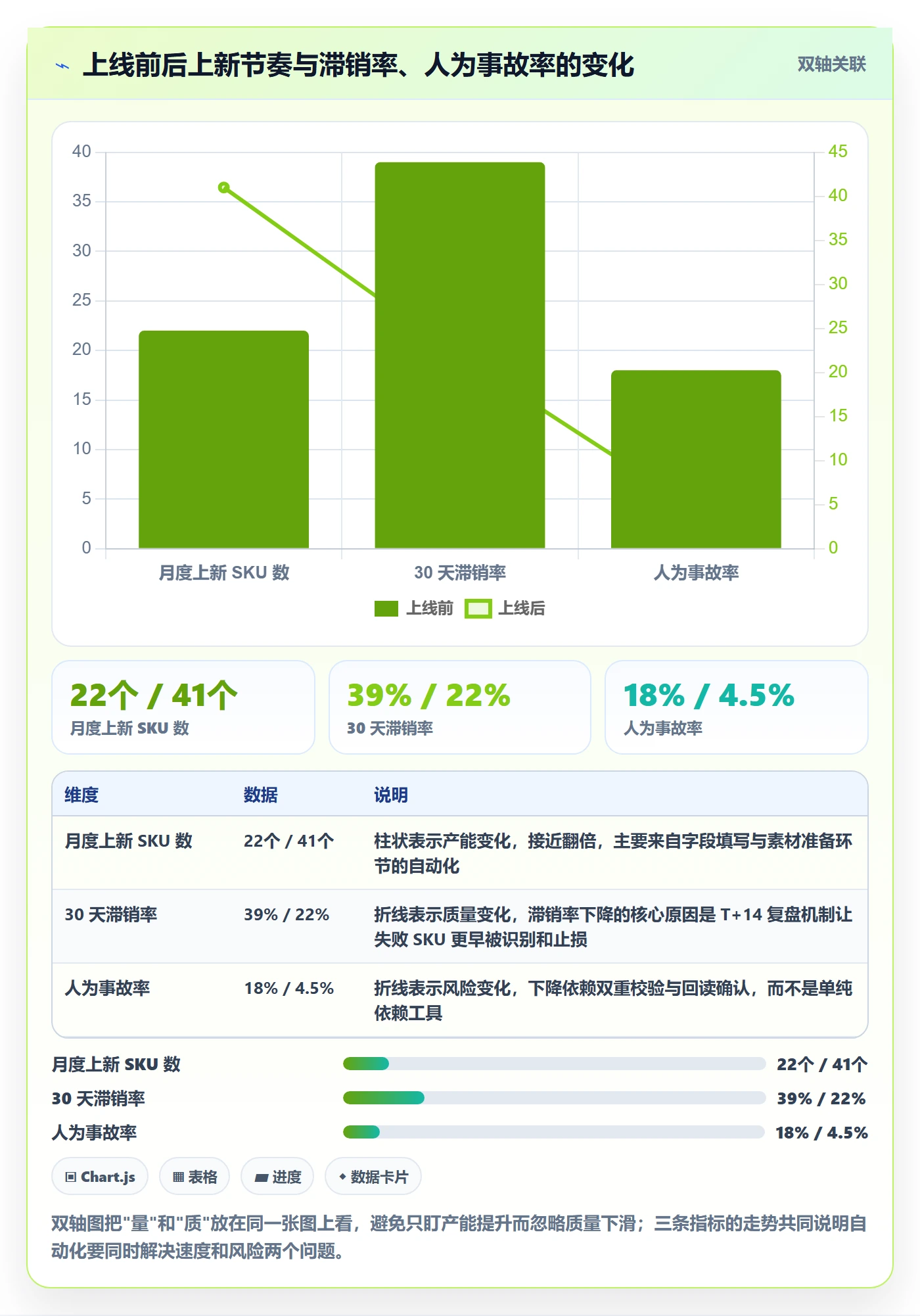 跨境电商运营方案设计：选品上新场景的自动化方案怎么做