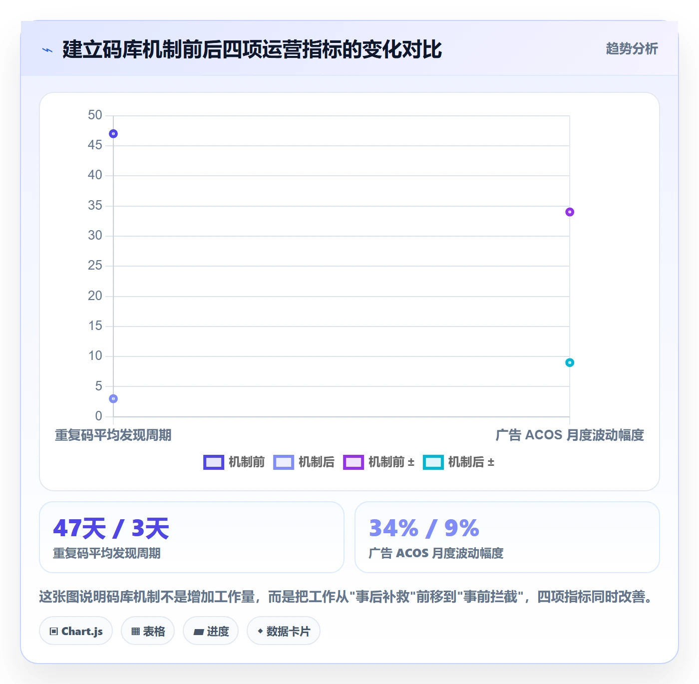 UPC码实践指南：重复码排查的广告投放怎样更有效