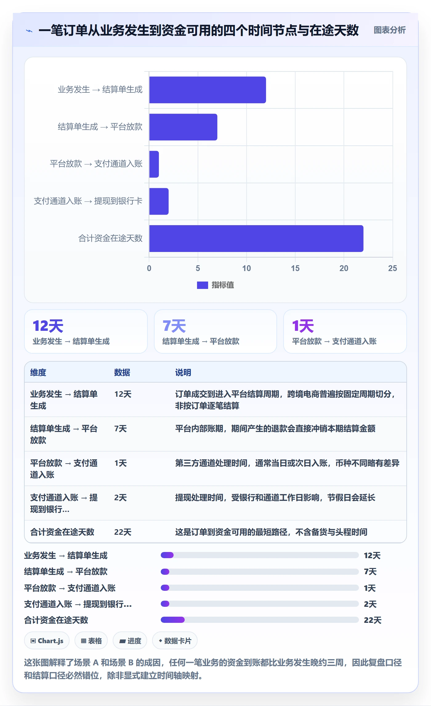 跨境电商运营规划方法:数据复盘与支付结算如何衔接