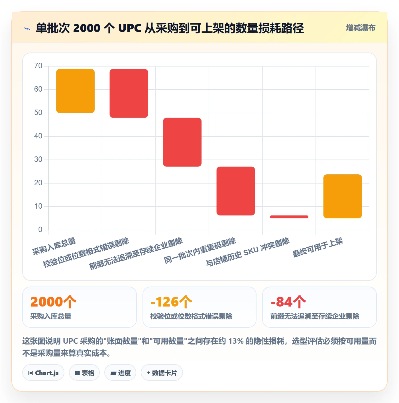 UPC码选择标准：编码规范维度如何评估落地案例