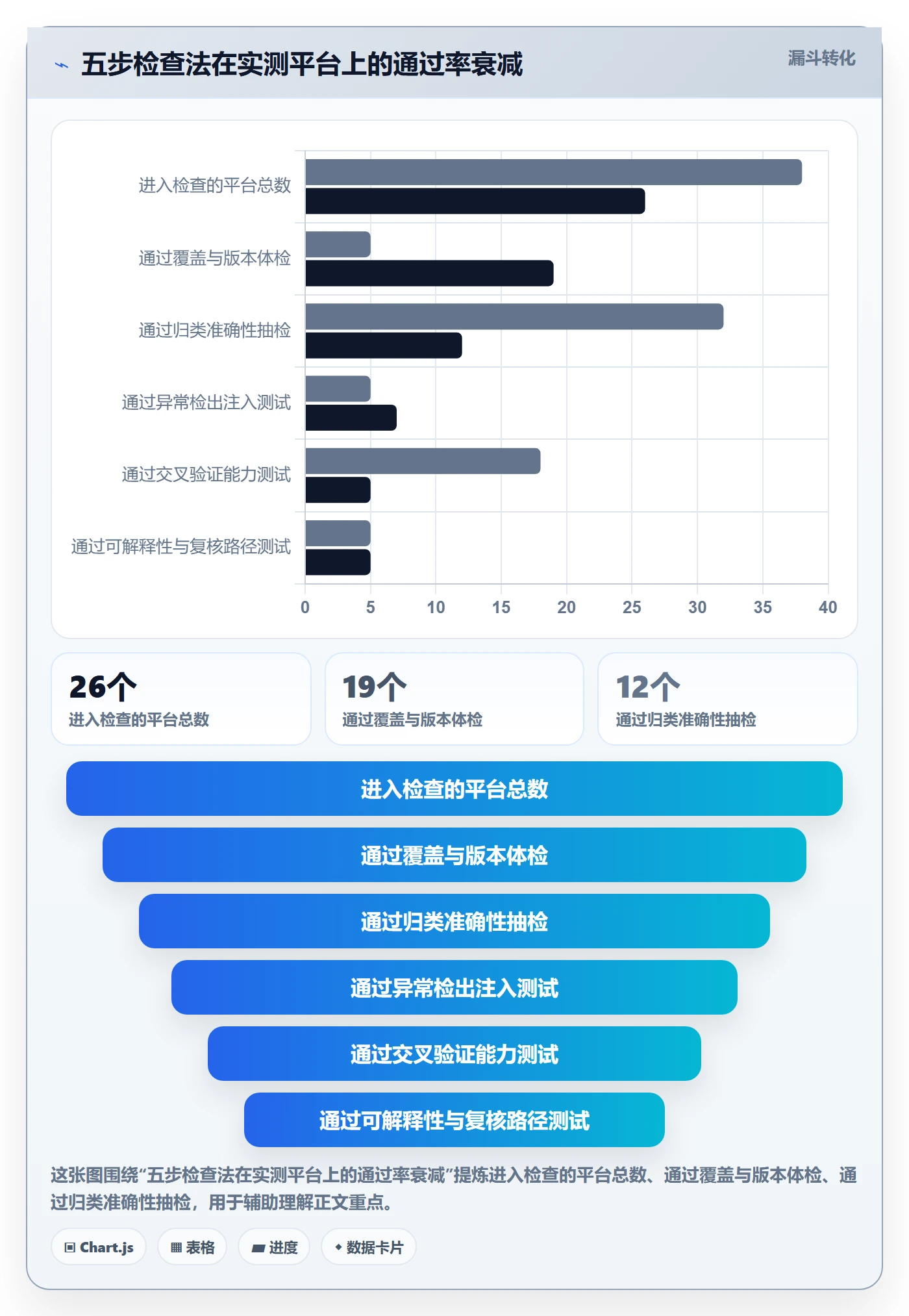 外贸数据分析平台检查方法:通过商品编码评估风险排查质量