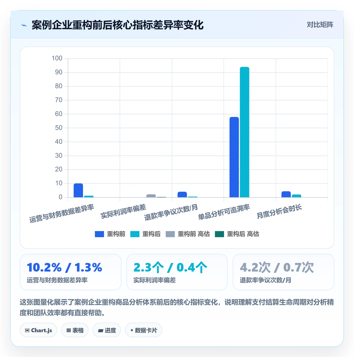 想做好商品分析，先掌握支付结算中的生命周期