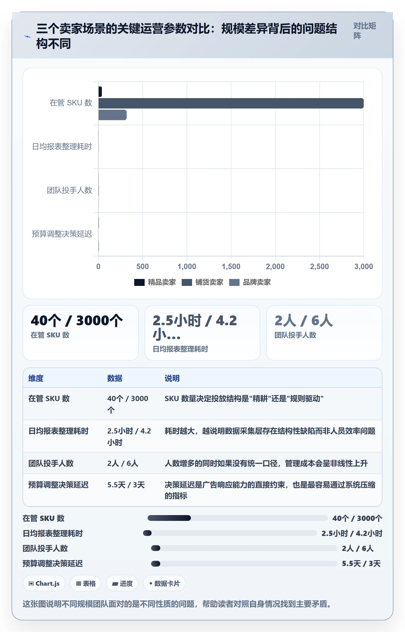 跨境电商运营工作指南：用系统搭建解决广告投放问题