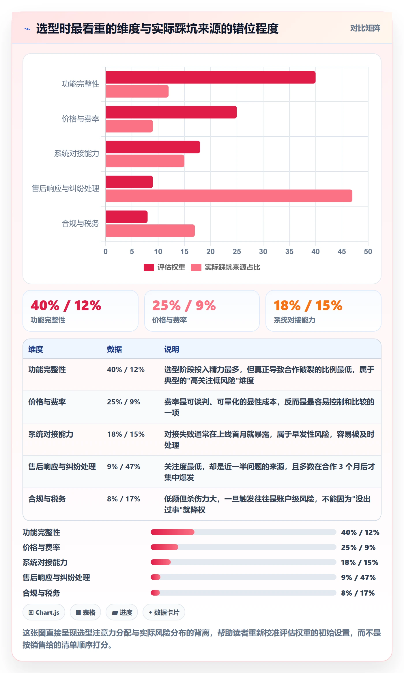 跨境电商一站式服务实战复盘：从售后服务验证选型方法效果