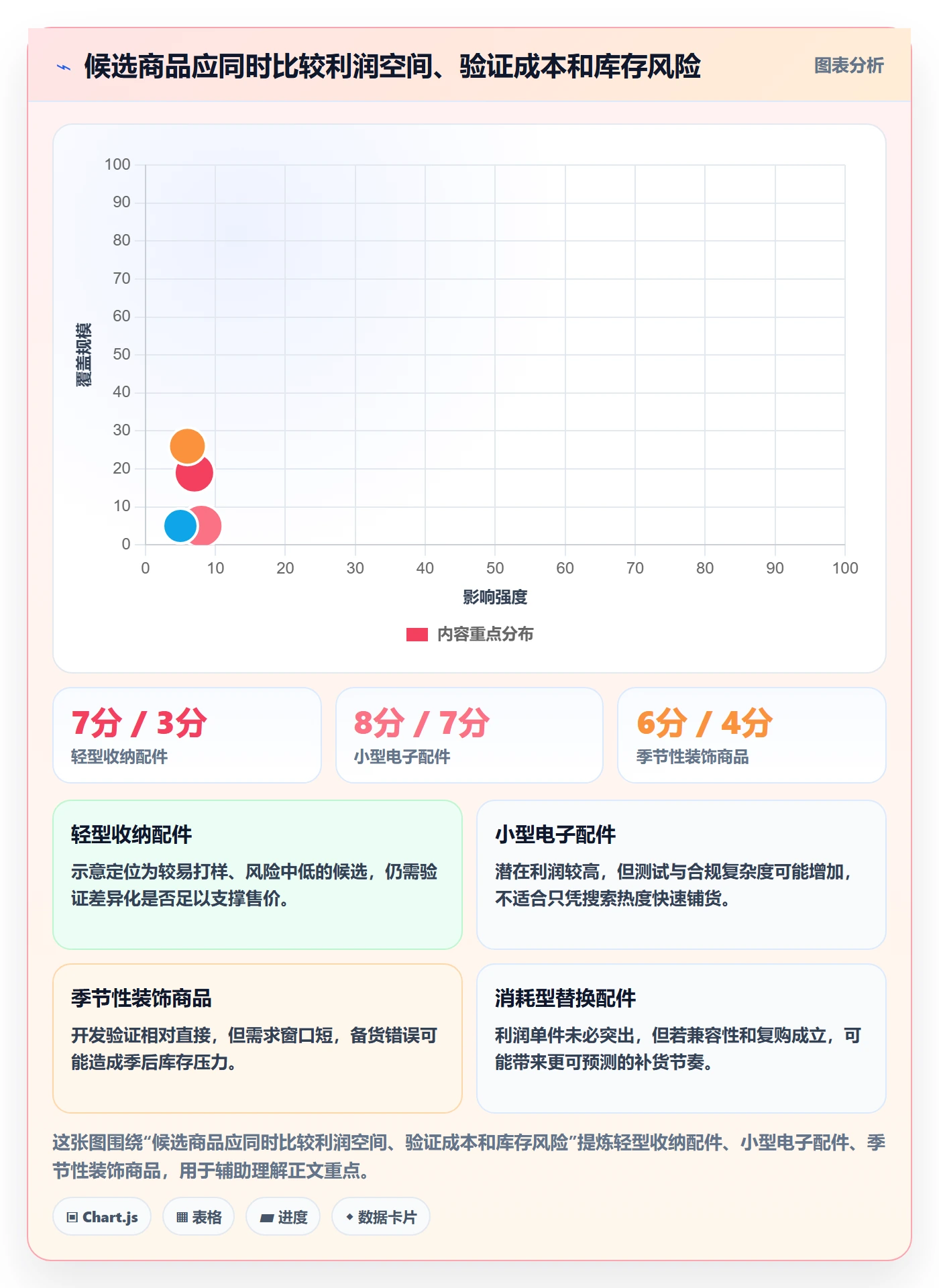 跨境电商怎么优化？先从选品策略的市场调研入手