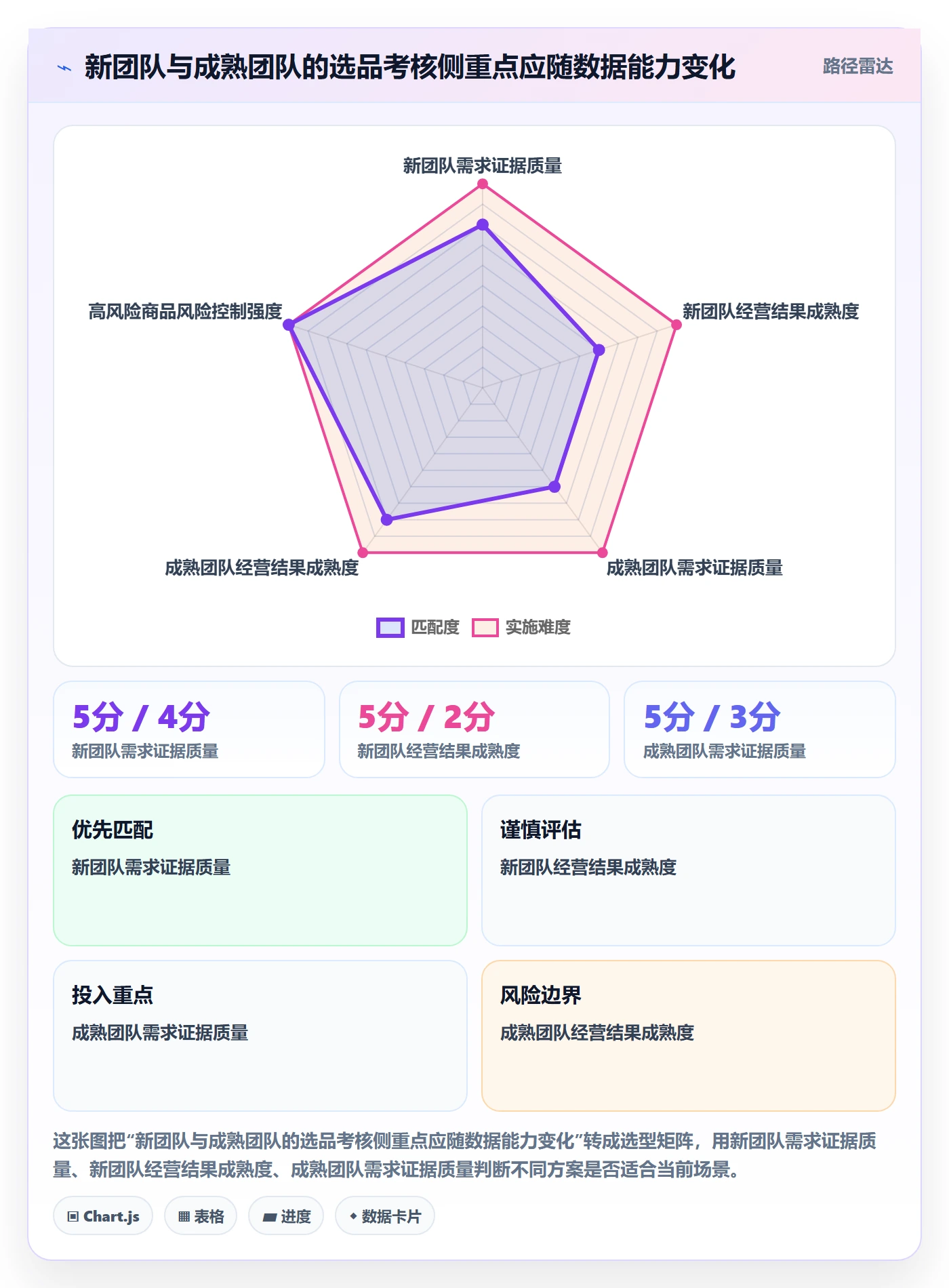 跨境电商执行标准：选品策略环节如何体现绩效考核