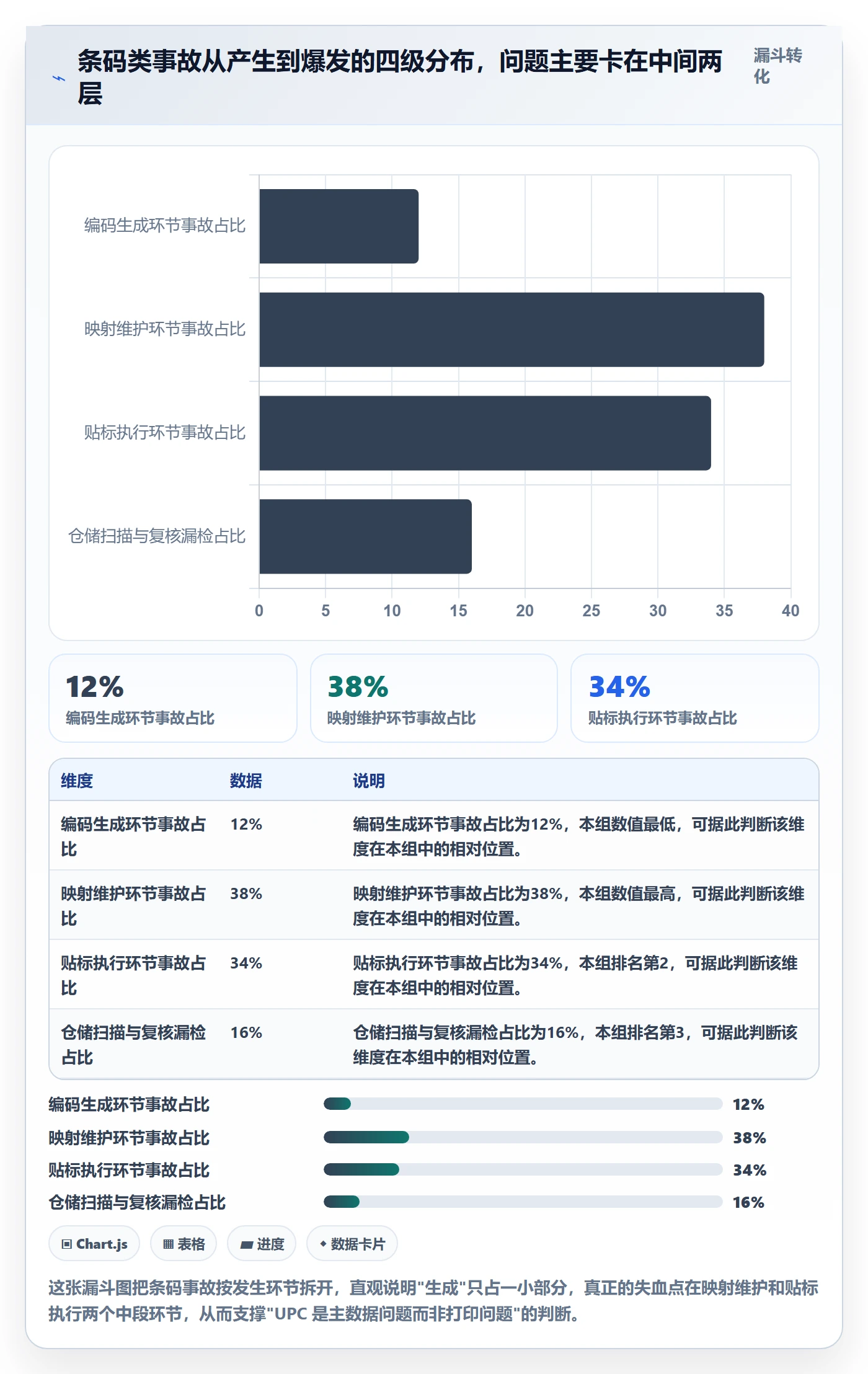 UPC码怎么管？以编码规范为核心的海外仓管理方案