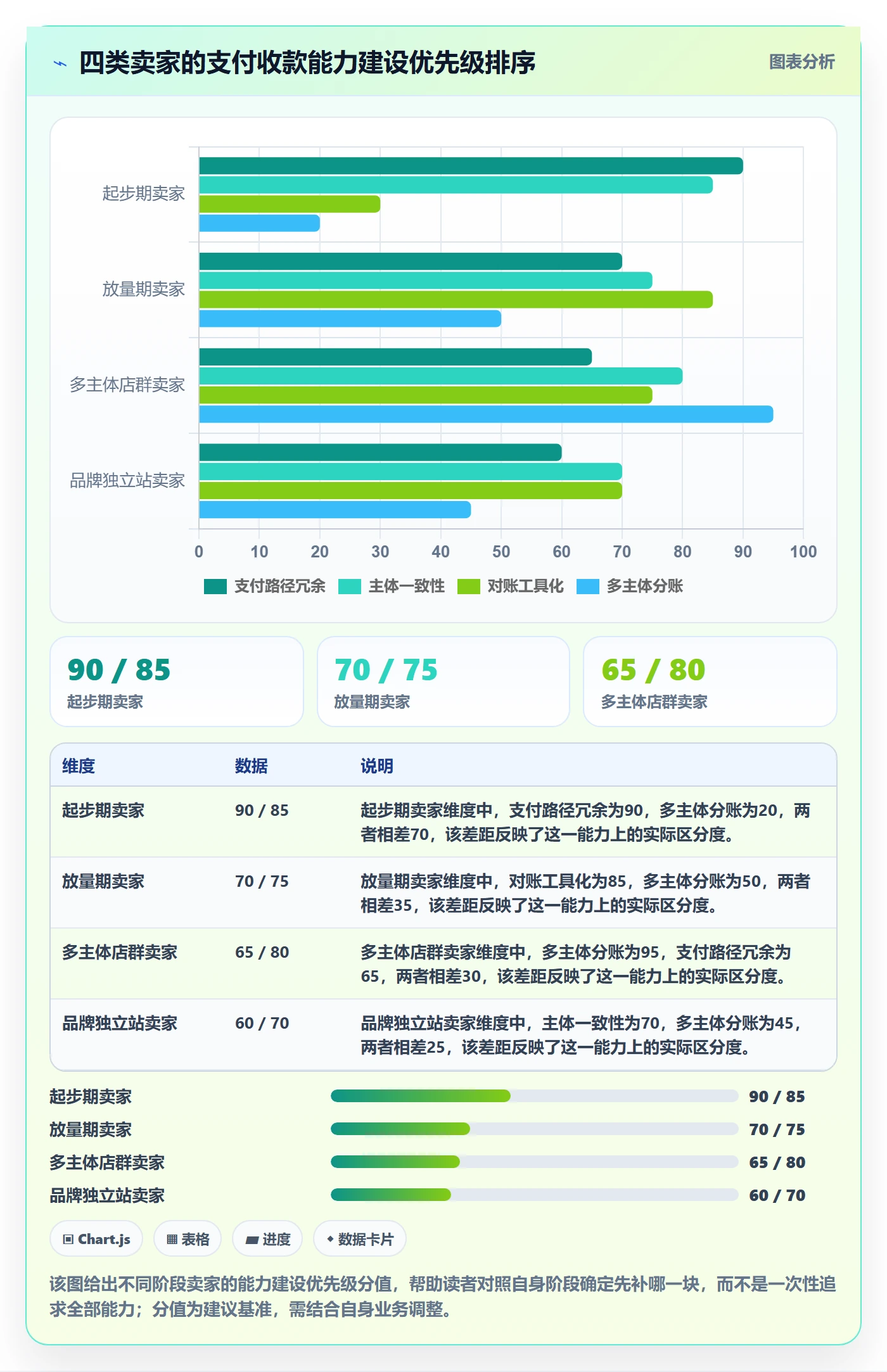 跨境电商一站式服务能力清单：广告投放需要覆盖哪些支付收款事项
