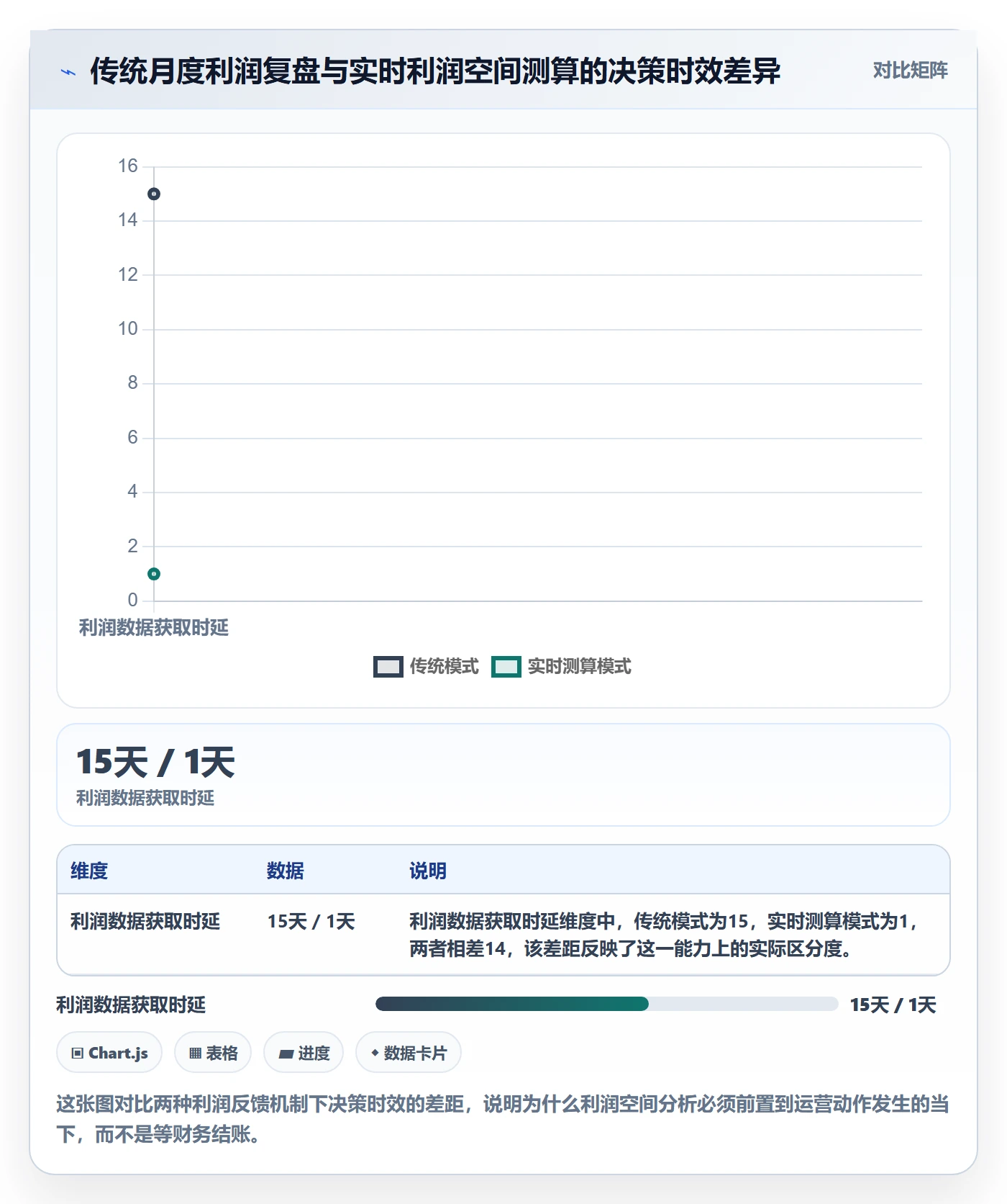 商品分析改造重点:从利润空间推进精细化运营