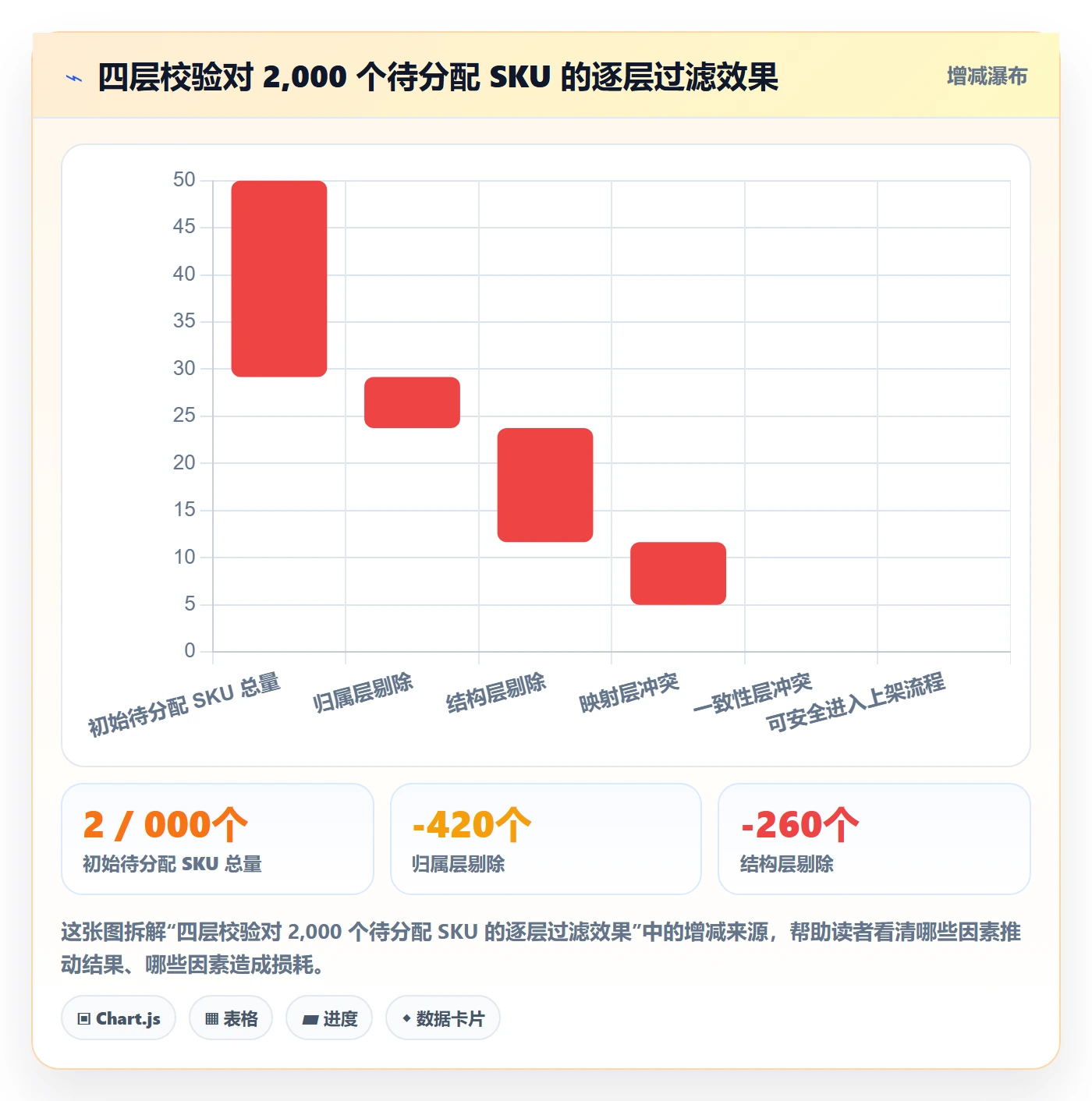 UPC码规划方法：代码申请与合规管理如何衔接