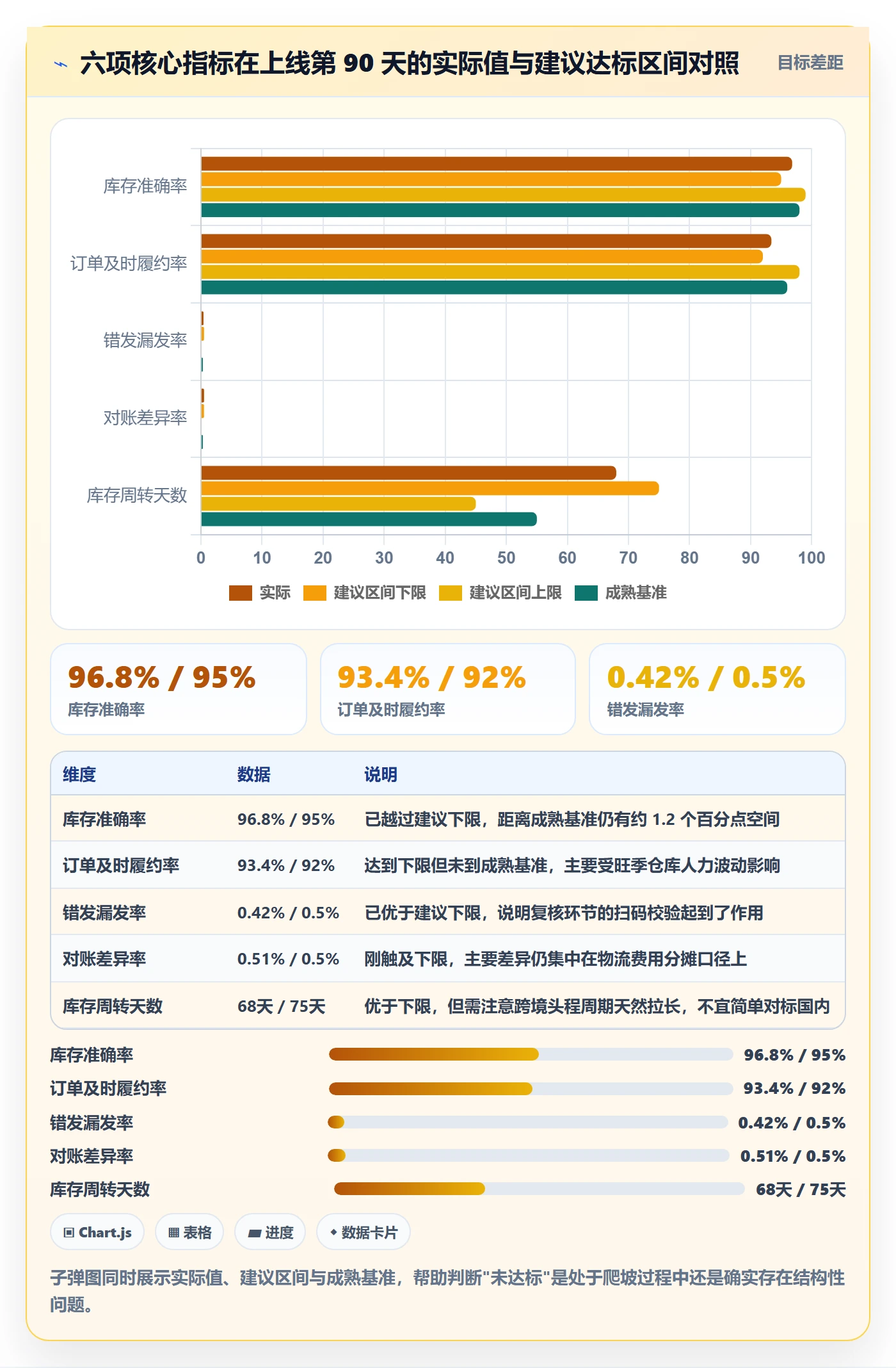 erp跨境电商海外仓管理全解析：重点看懂系统实施