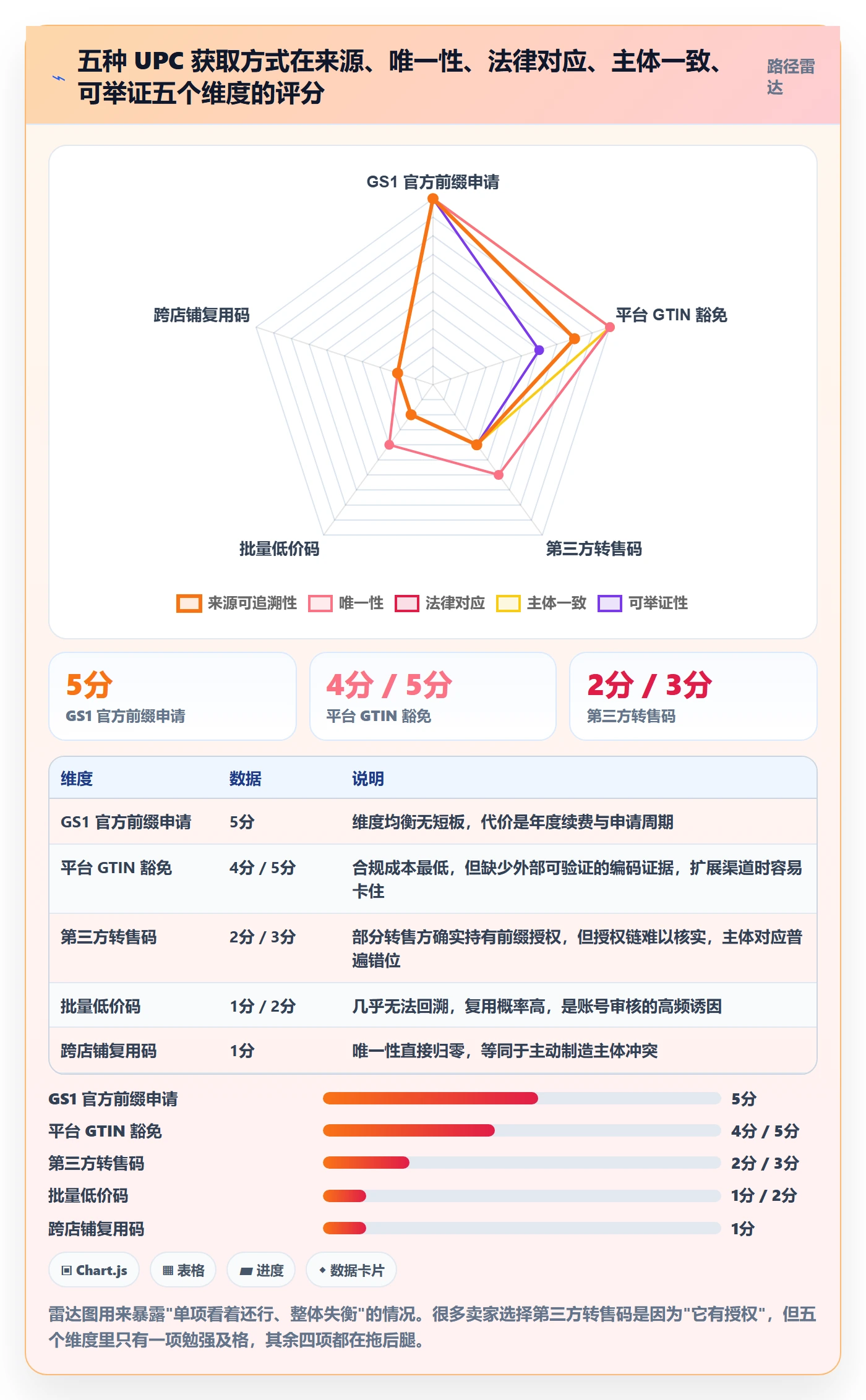 UPC码使用技巧：代码申请对应的账号安全方法