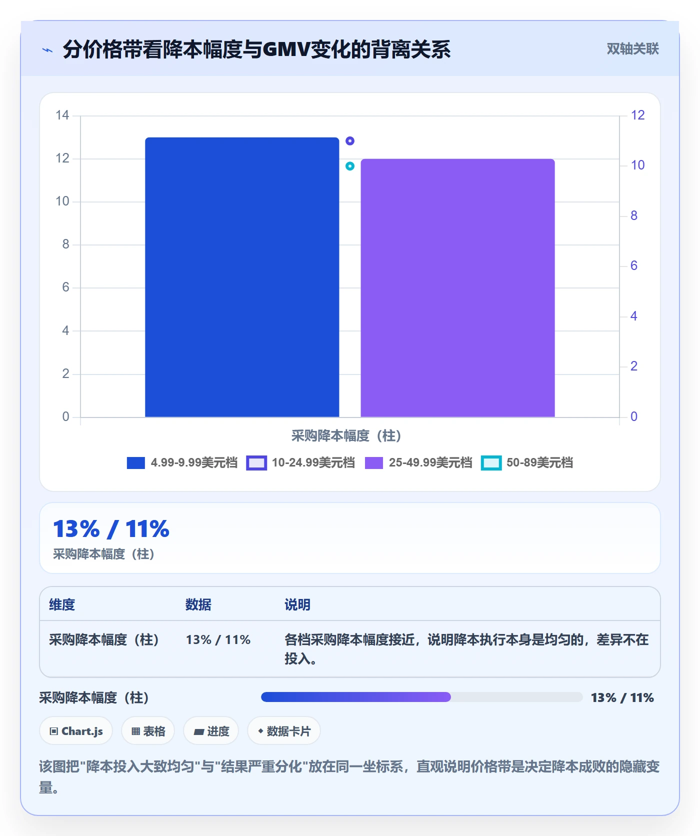 商品分析使用技巧：价格带对应的成本控制方法