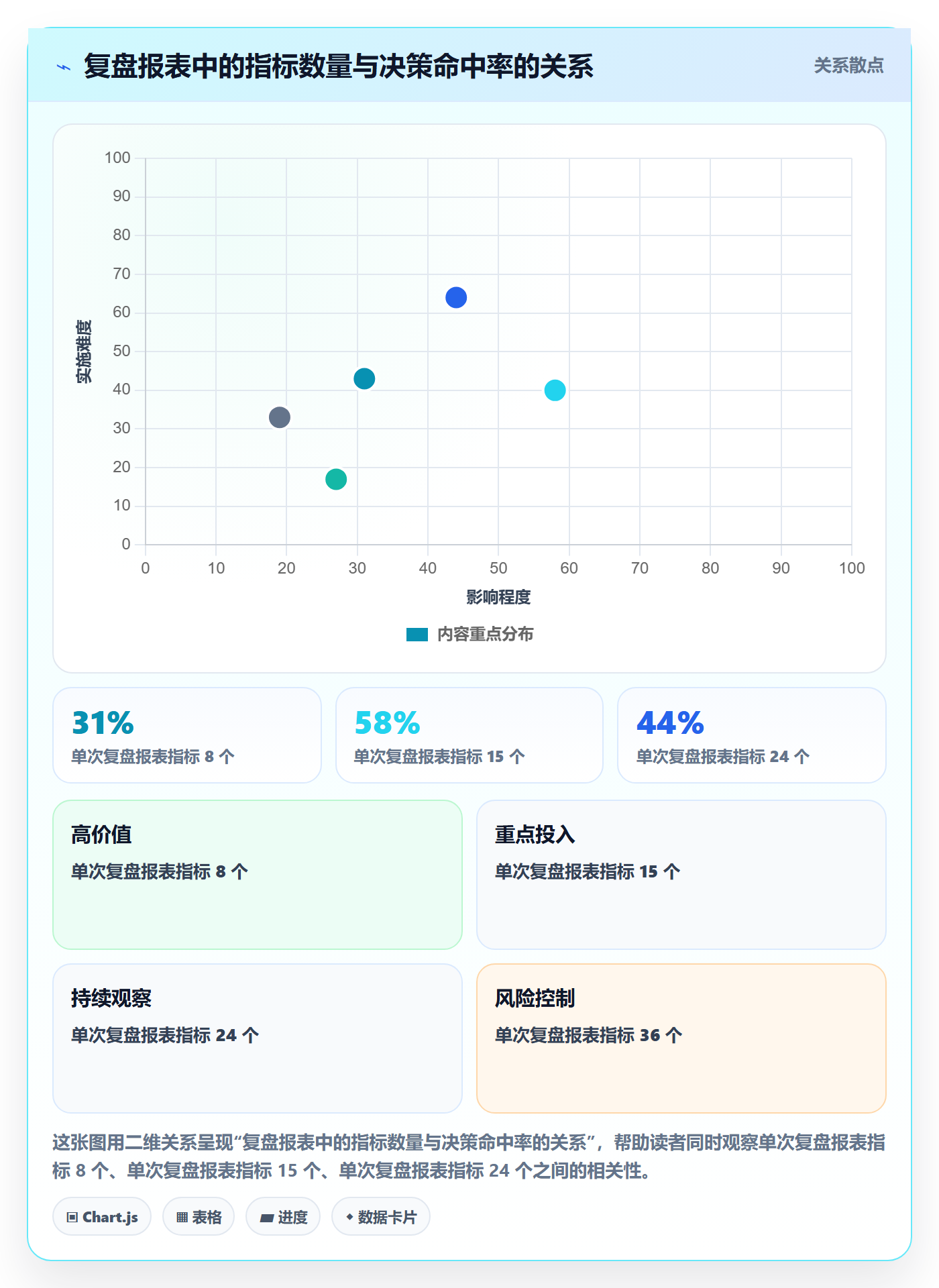 跨境电商运营规划方法：数据复盘与增长策略如何衔接