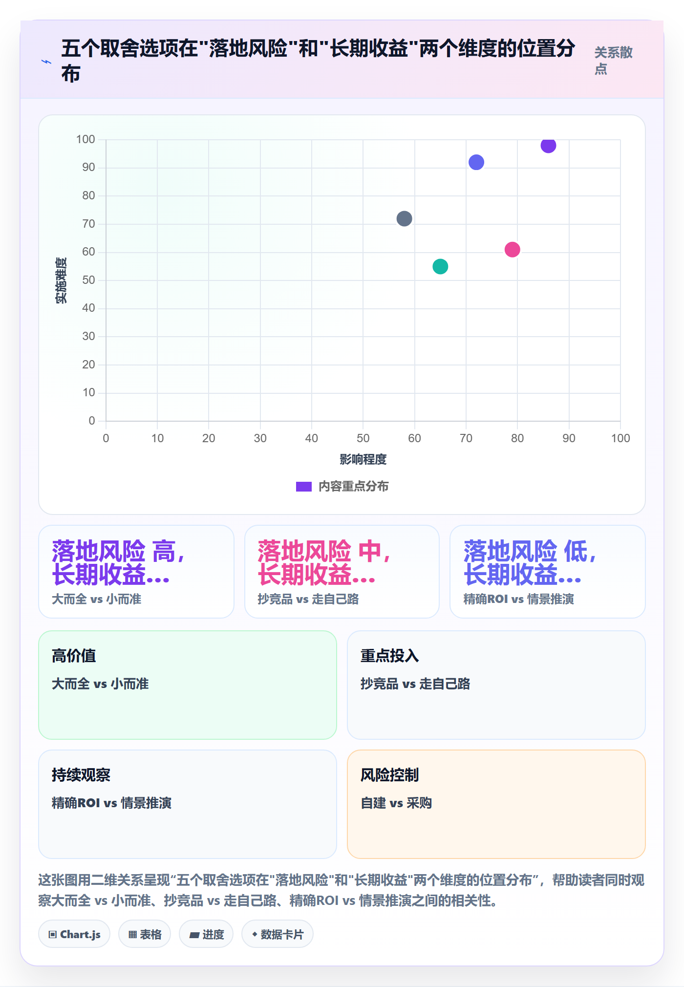 外贸数据分析平台规划方法：竞争对手与新手避坑如何衔接
