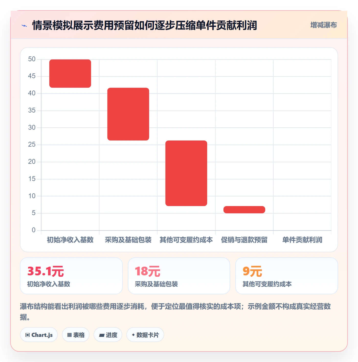 temu升级方案：用自动化方案改善选品定价