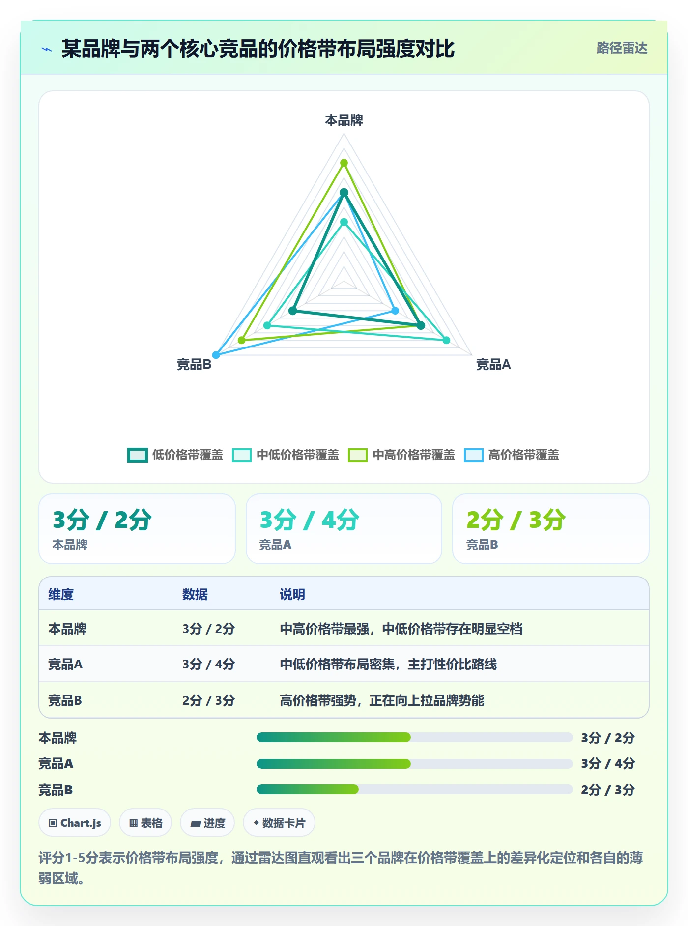 商品分析管理要点：价格带的季度复盘如何设计