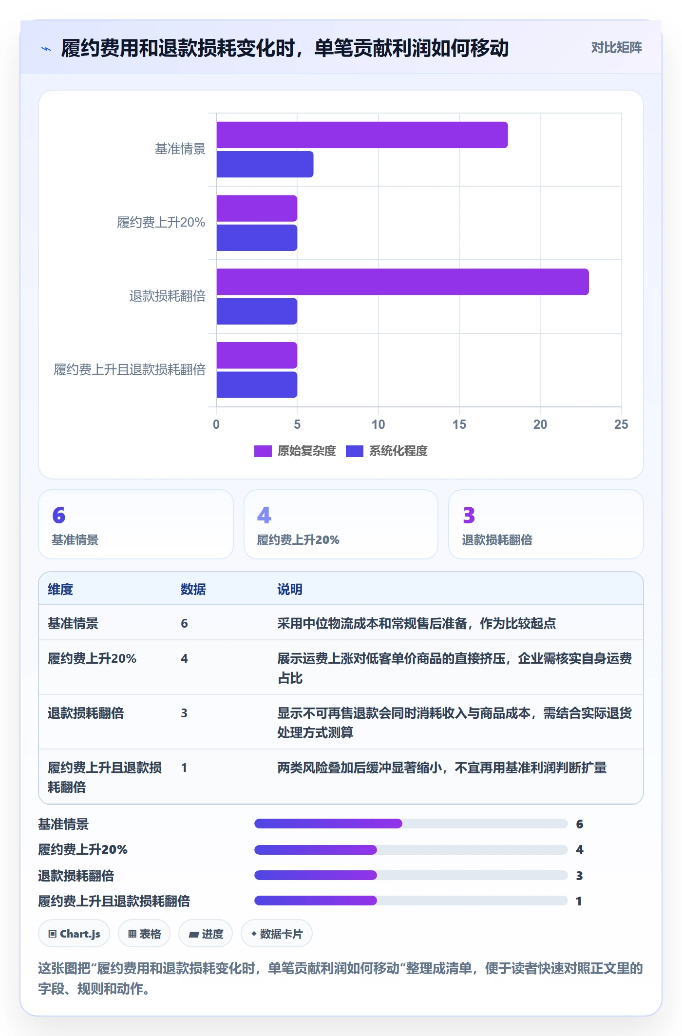 temu建设路线：从履约物流到定价策略分几步