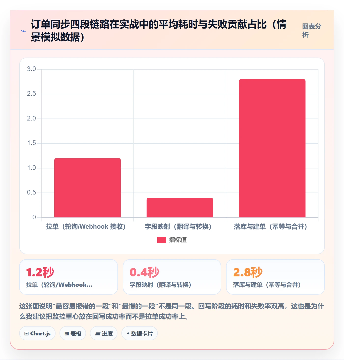 erp跨境电商怎么用？订单同步场景下的问题清单拆解