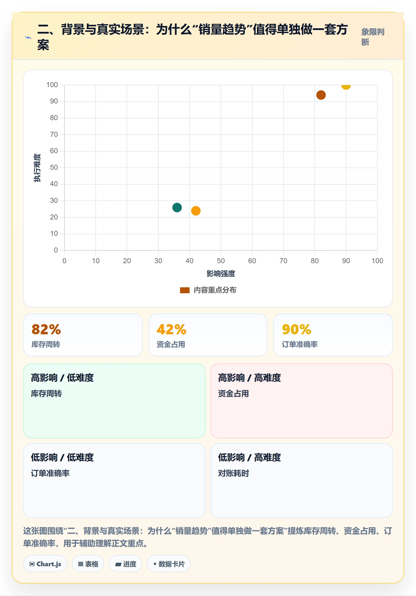 二、背景与真实场景：为什么“销量趋势”值得单独做一套方案