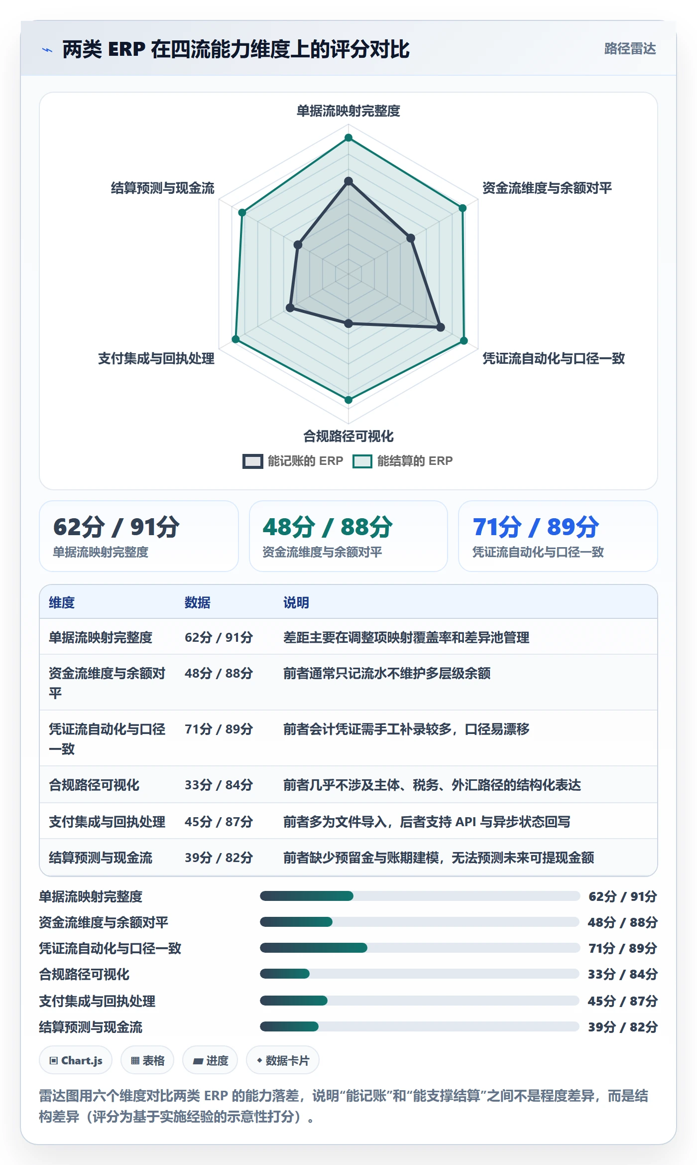 erp跨境电商业务拆解：财务核算为什么影响支付结算